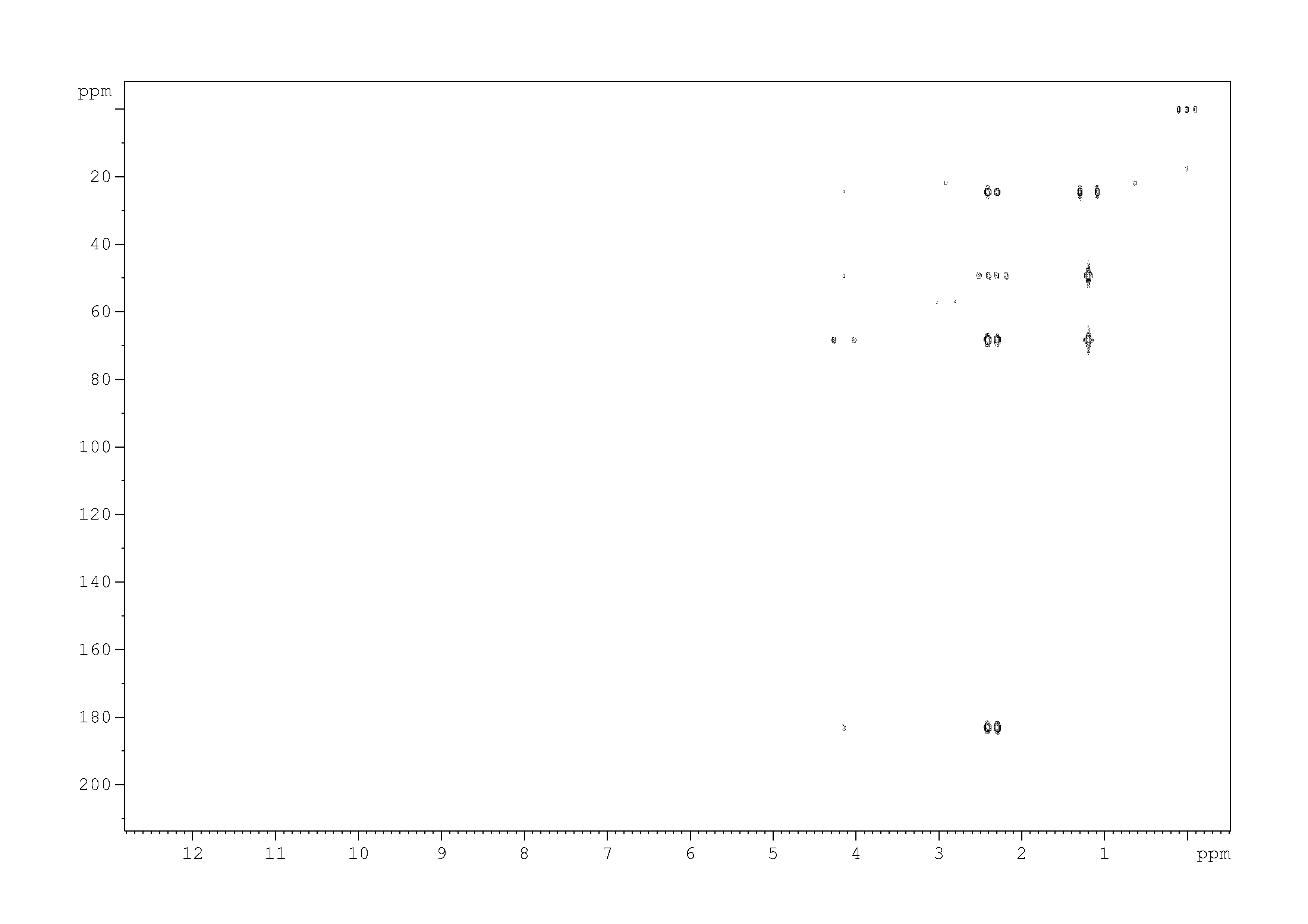 Spectrum for experiment #6: 2D [1H,13C]-HMBC