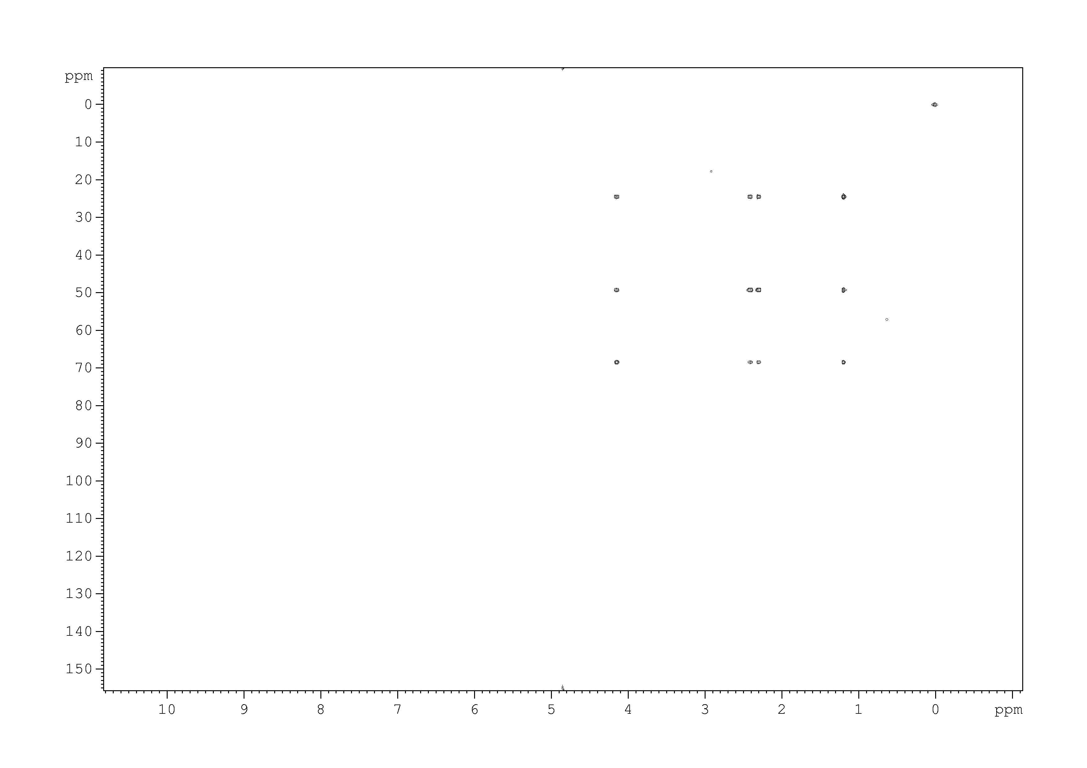 Spectrum for experiment #8: 2D [1H,13C]-HMQC