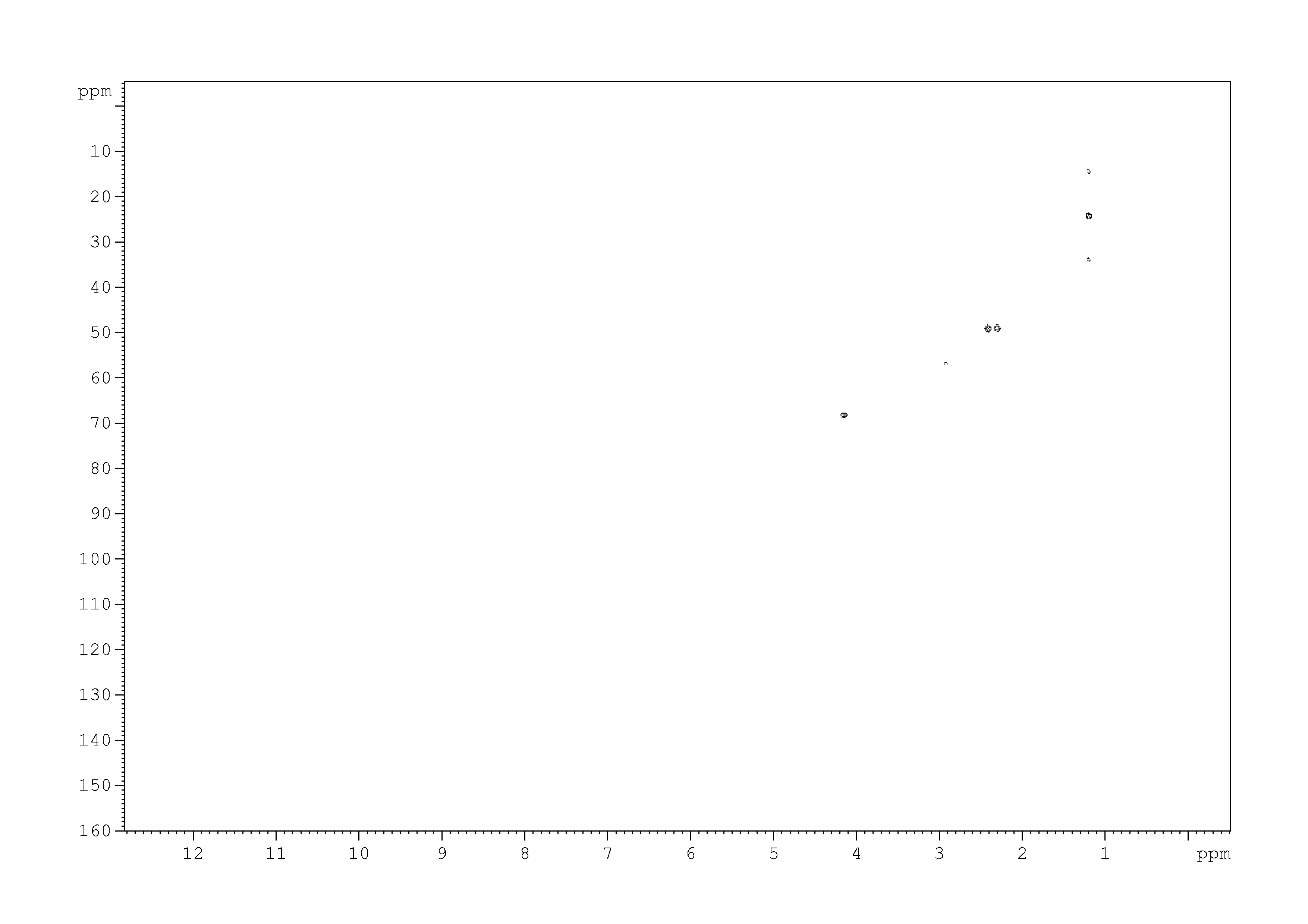 Spectrum for experiment #5: 2D [1H,13C]-HSQC