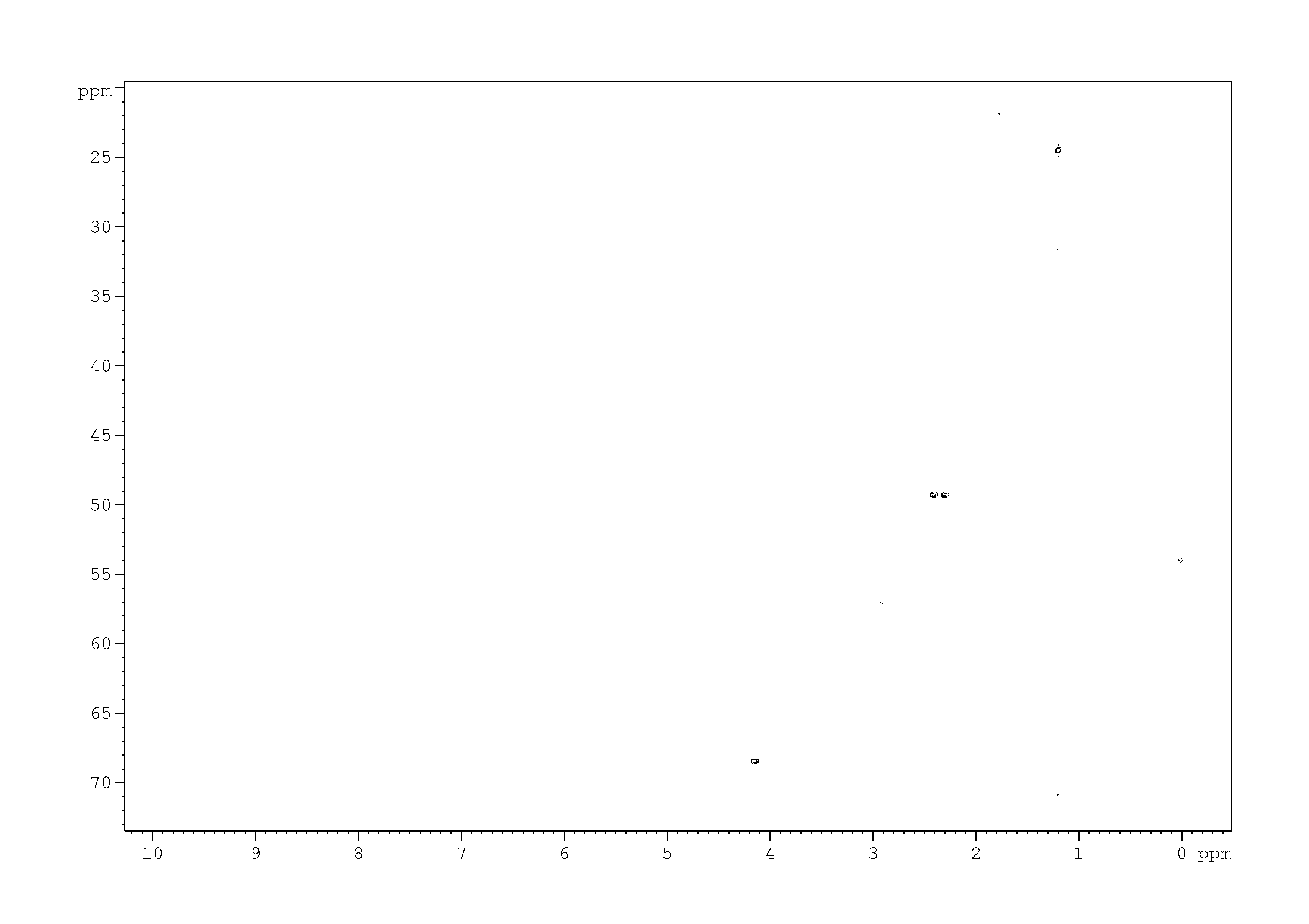 Spectrum for experiment #9: 2D [1H,13C]-HSQC SW small