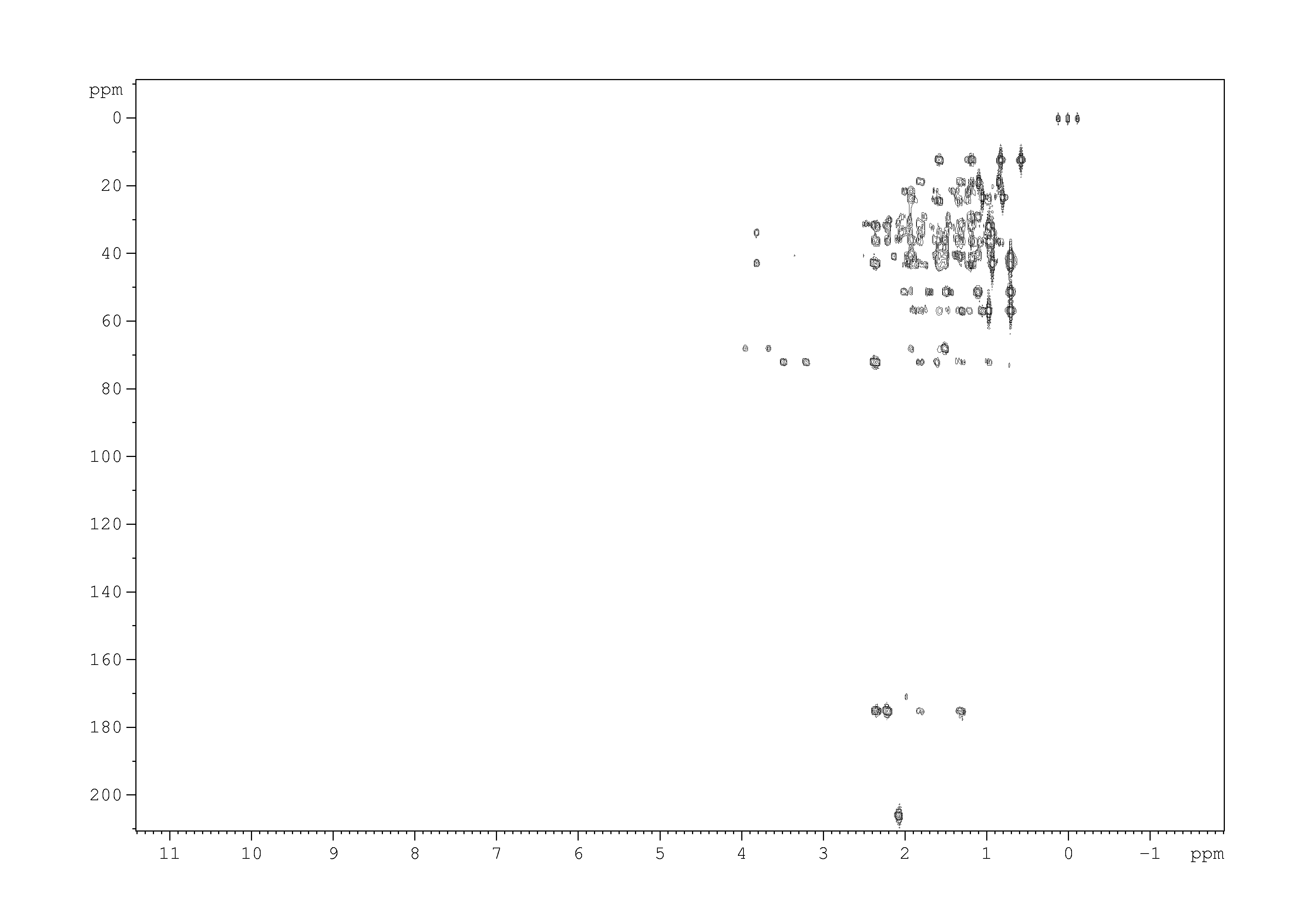 Spectrum for experiment #7: 2D [1H,13C]-HMBC