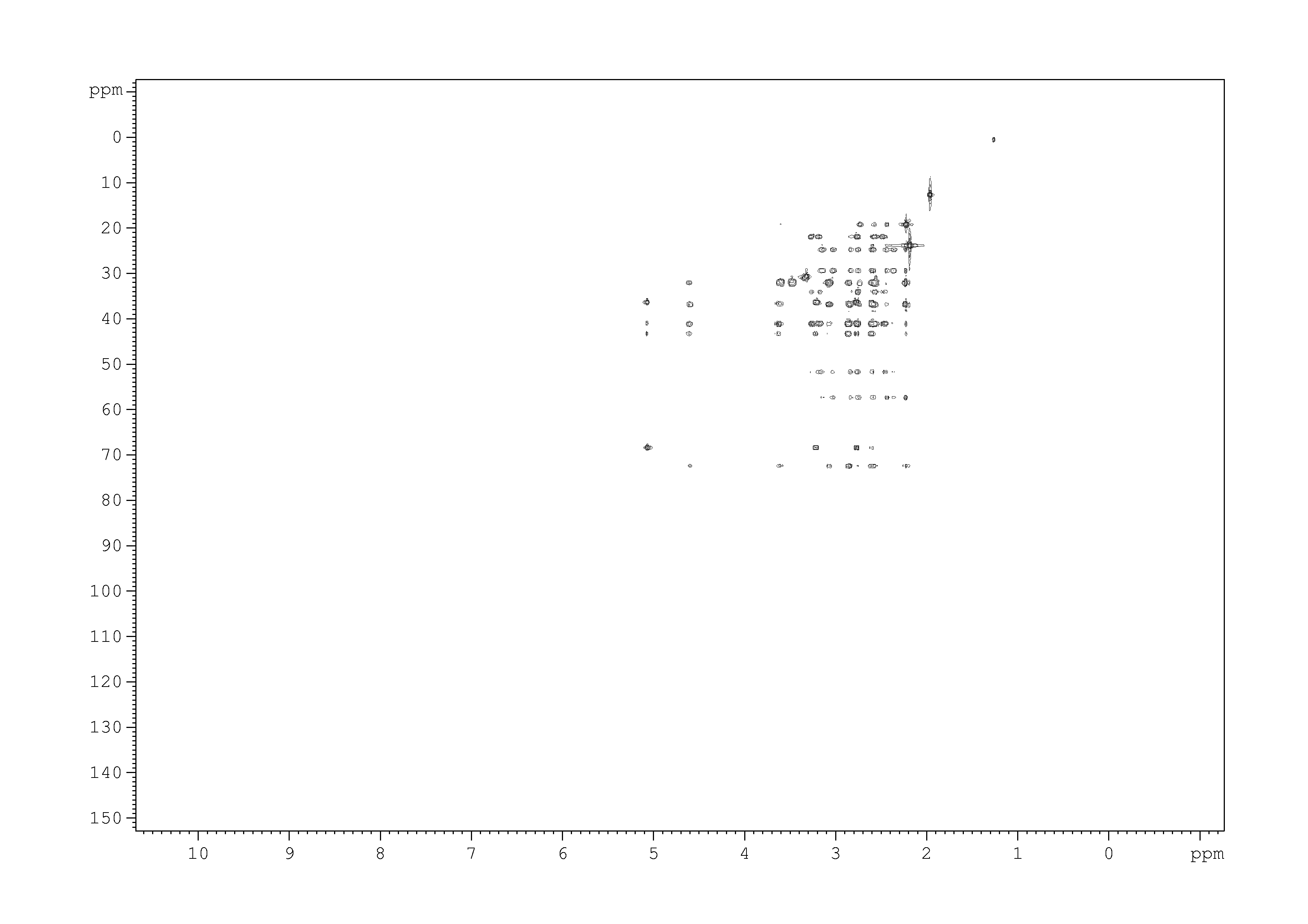 Spectrum for experiment #9: 2D [1H,13C]-HMQC