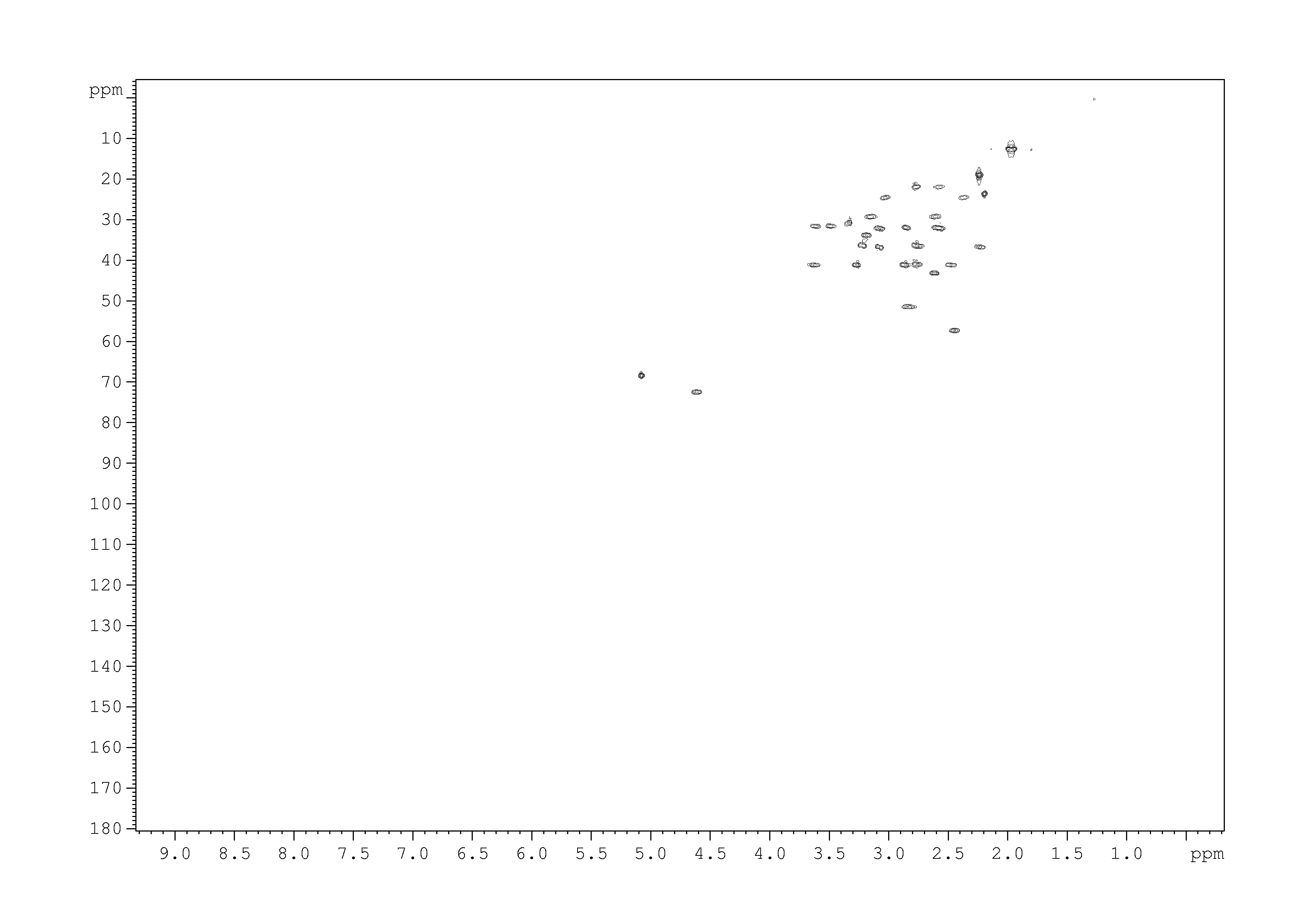 Spectrum for experiment #6: 2D [1H,13C]-HSQC