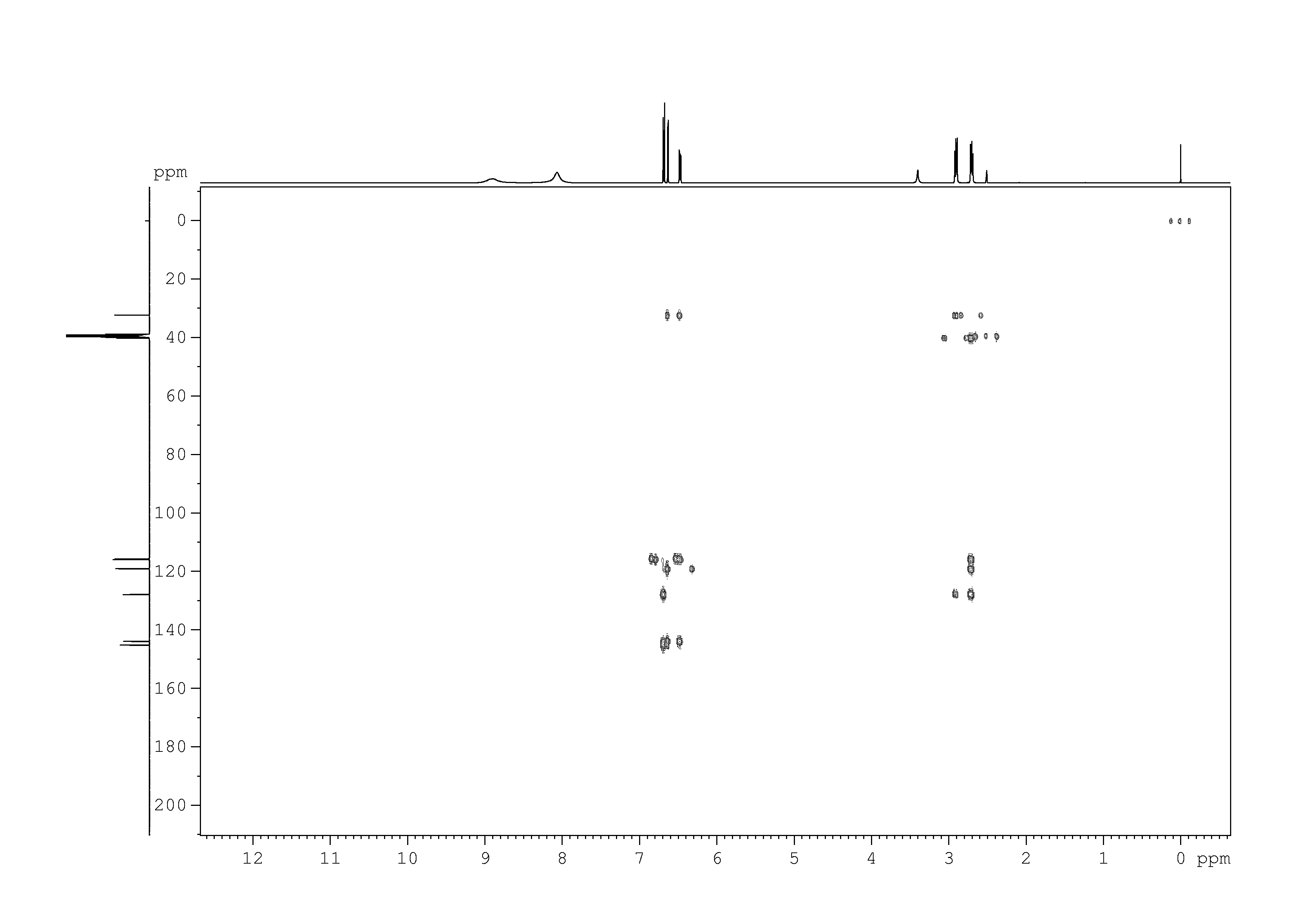Spectrum for experiment #7: 2D [1H,13C]-HMBC