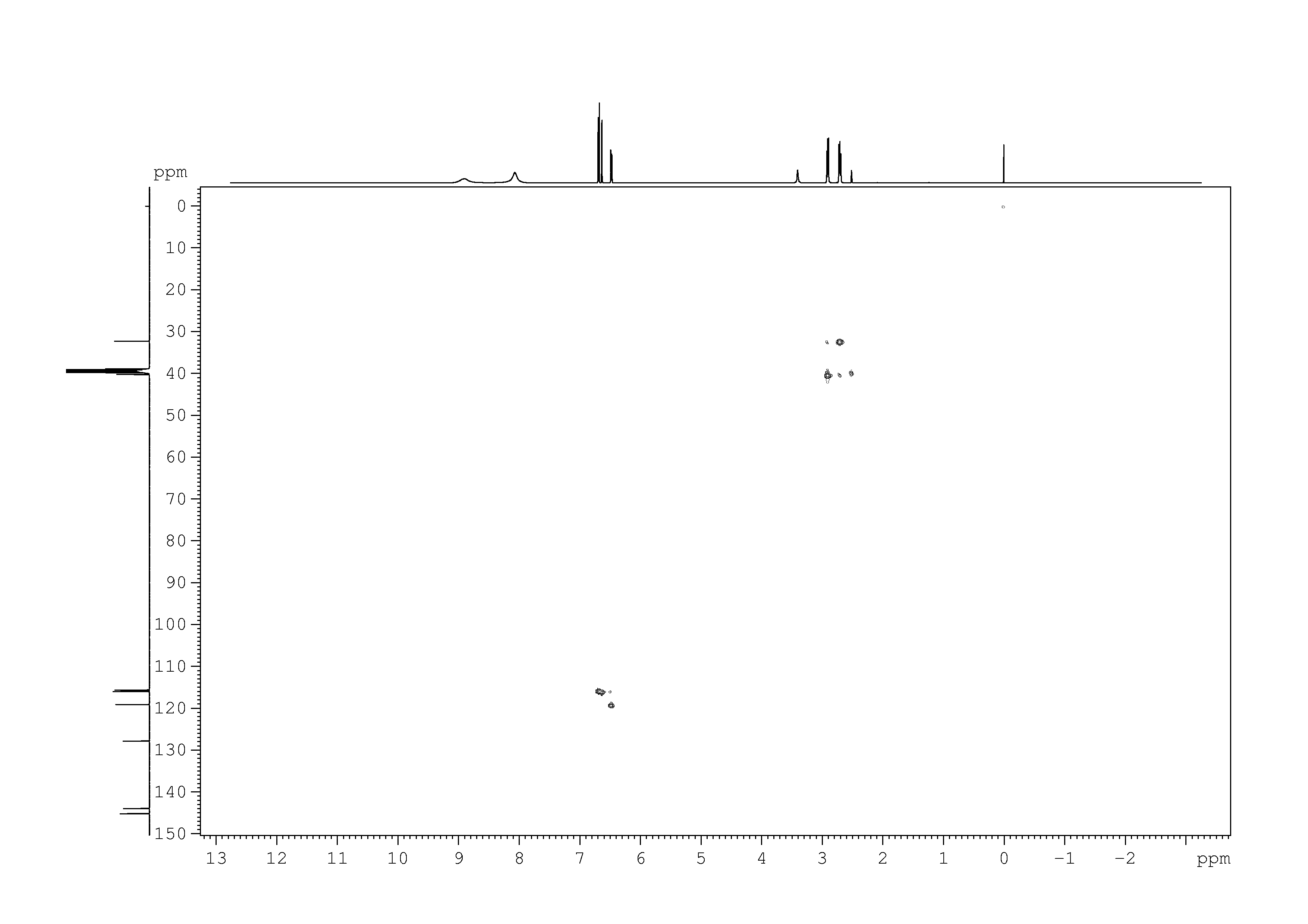 Spectrum for experiment #6: 2D [1H,13C]-HSQC