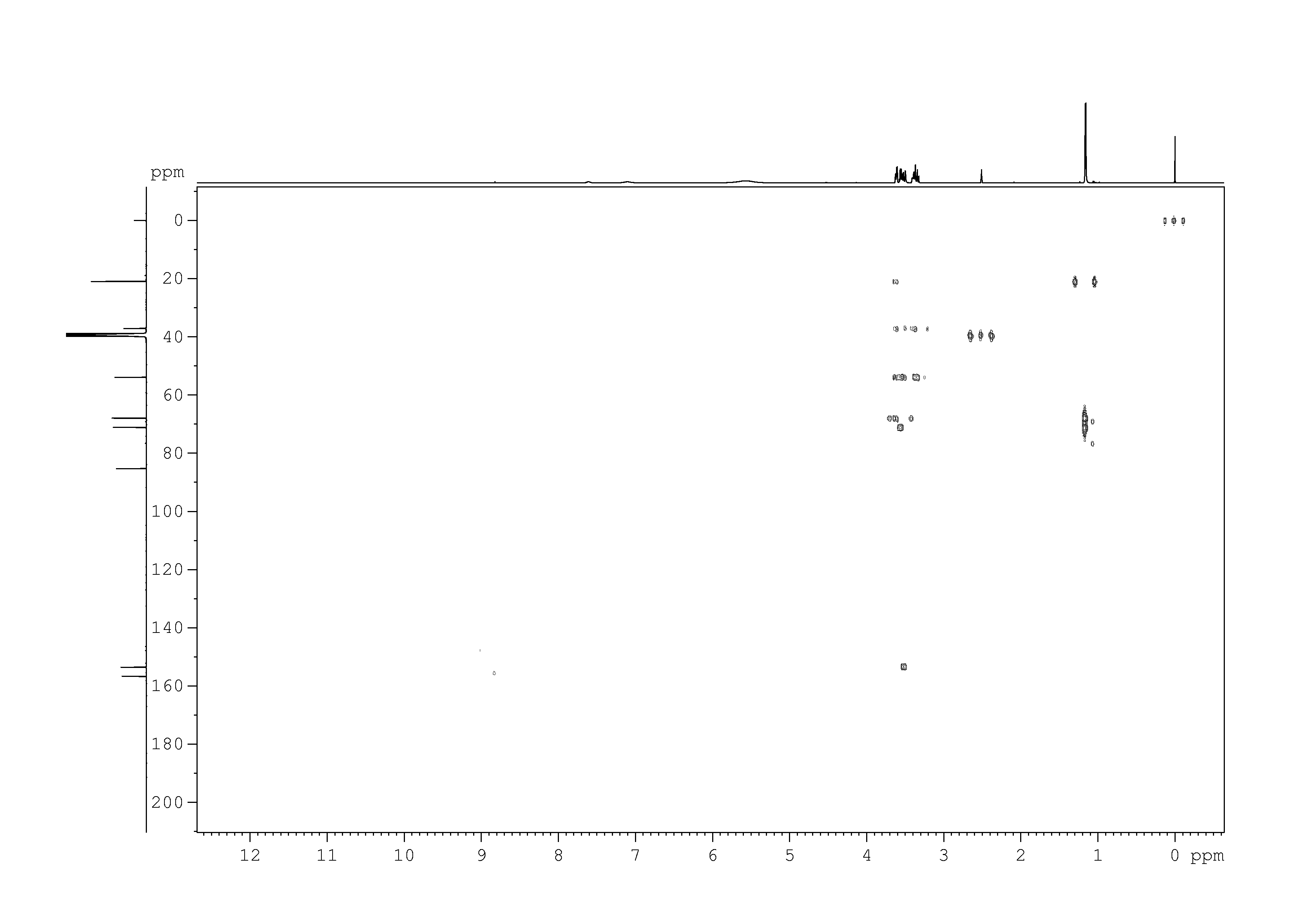 Spectrum for experiment #7: 2D [1H,13C]-HMBC