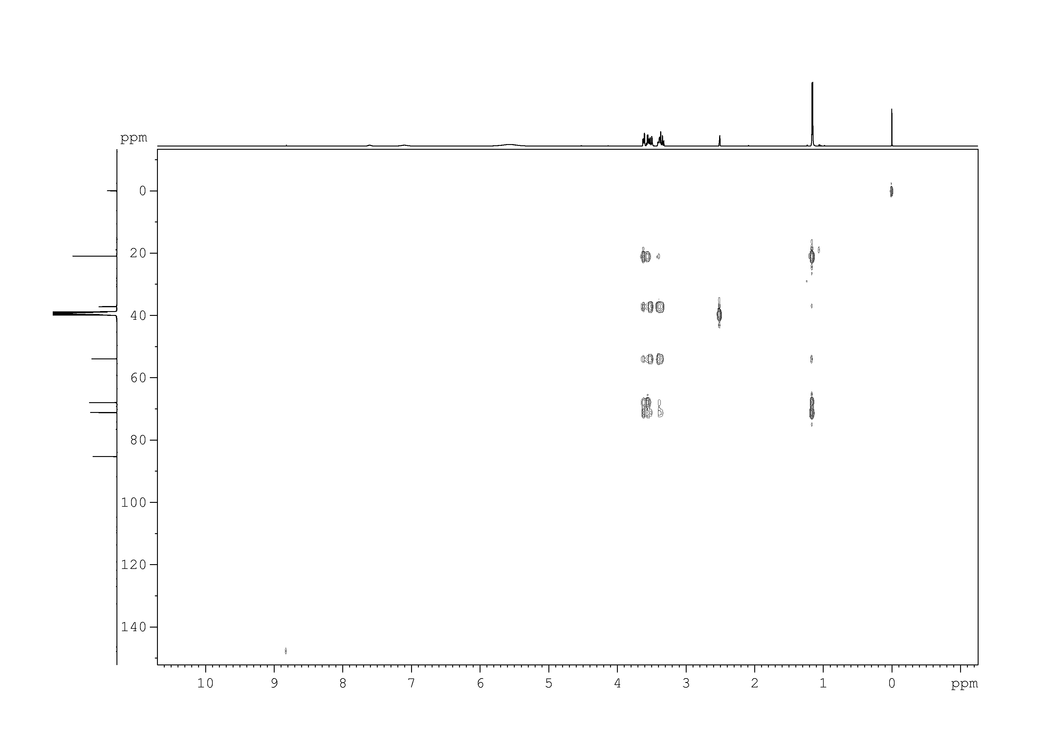 Spectrum for experiment #9: 2D [1H,13C]-HMQC