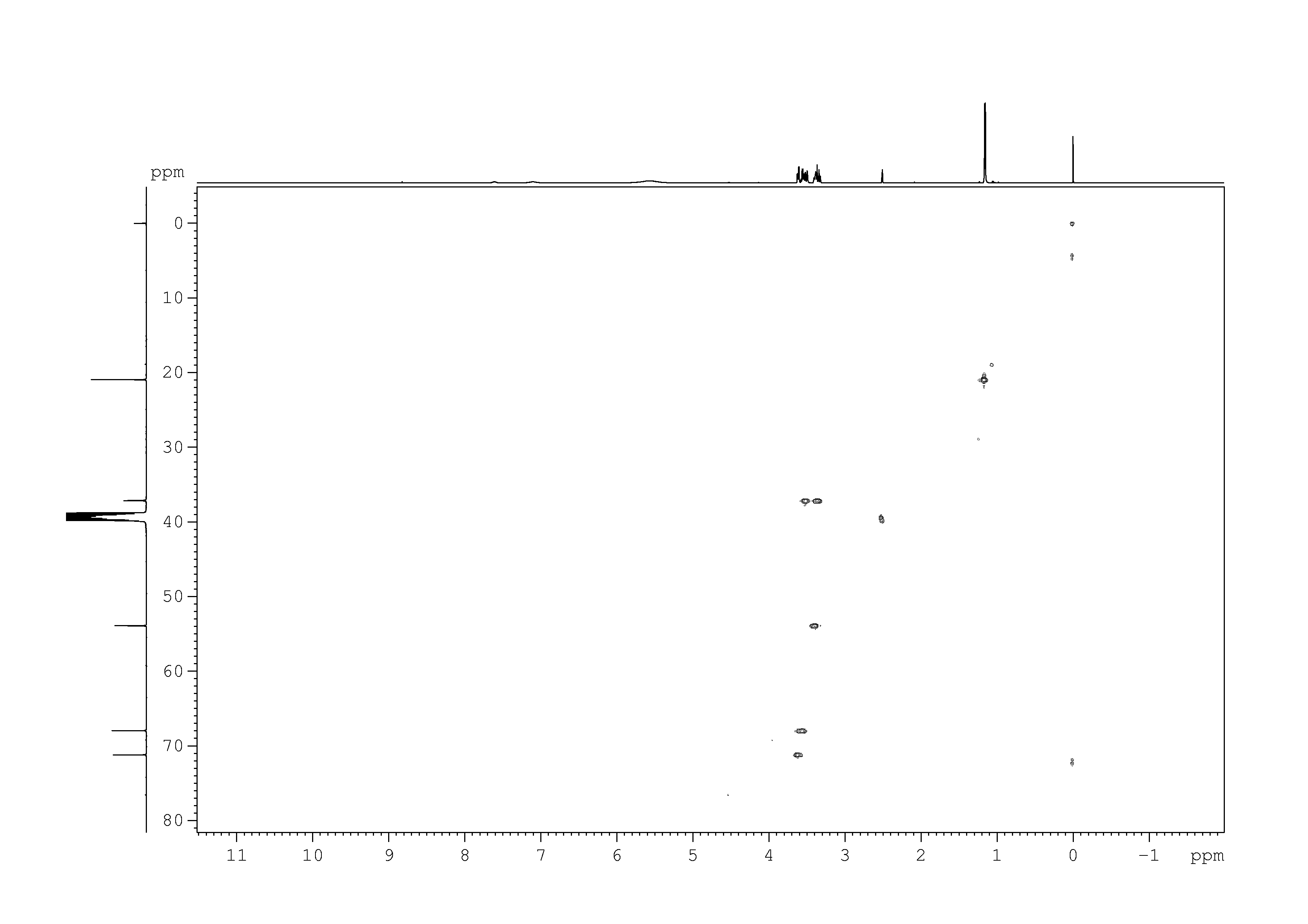 Spectrum for experiment #6: 2D [1H,13C]-HSQC