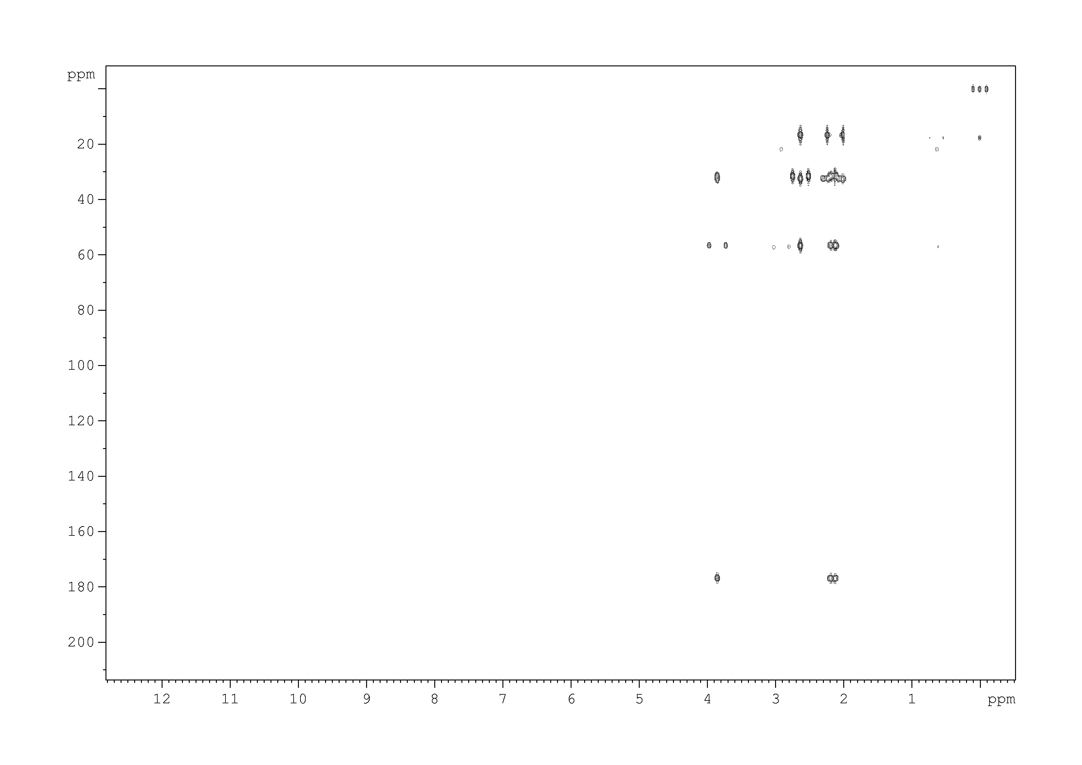 Spectrum for experiment #6: 2D [1H,13C]-HMBC