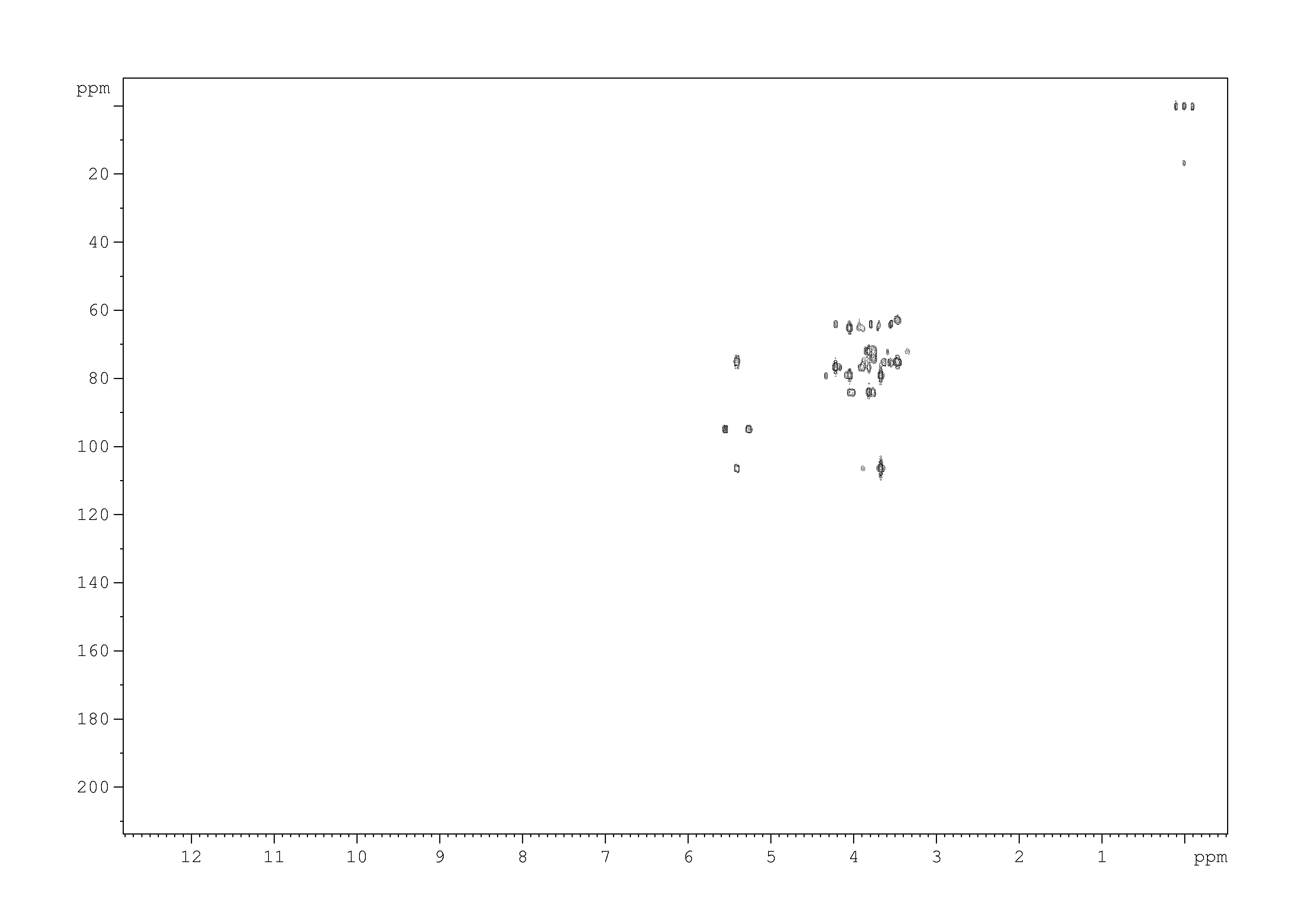 Spectrum for experiment #6: 2D [1H,13C]-HMBC