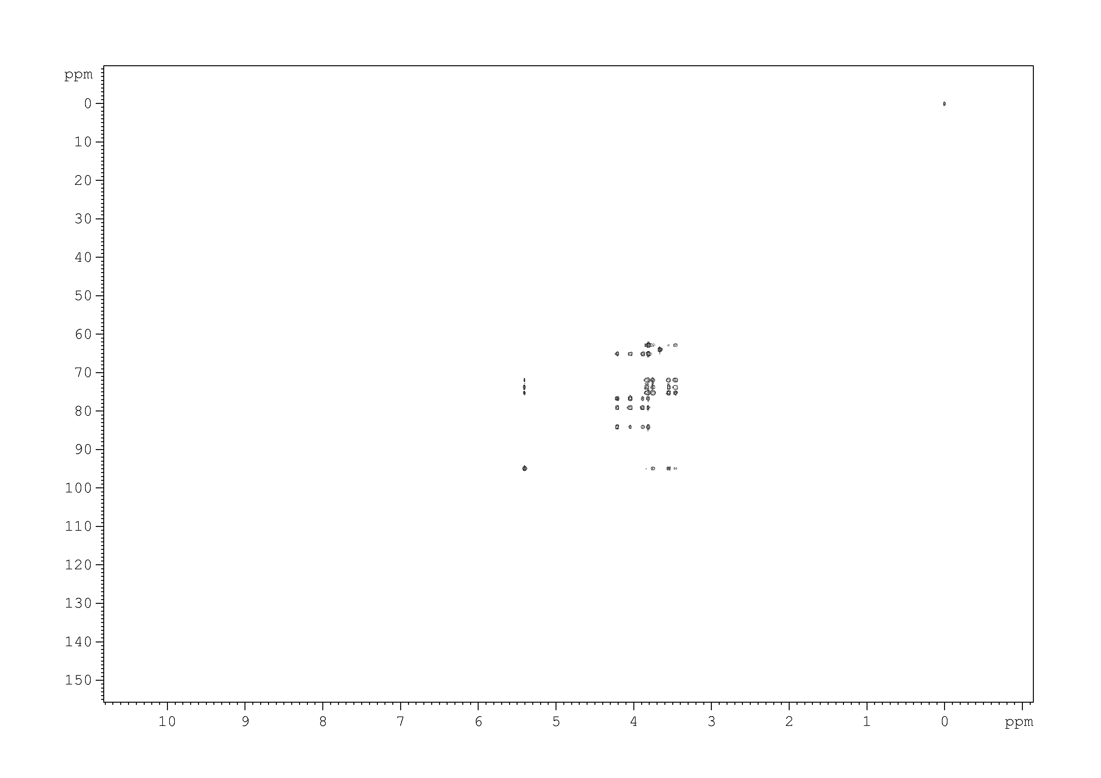 Spectrum for experiment #8: 2D [1H,13C]-HMQC
