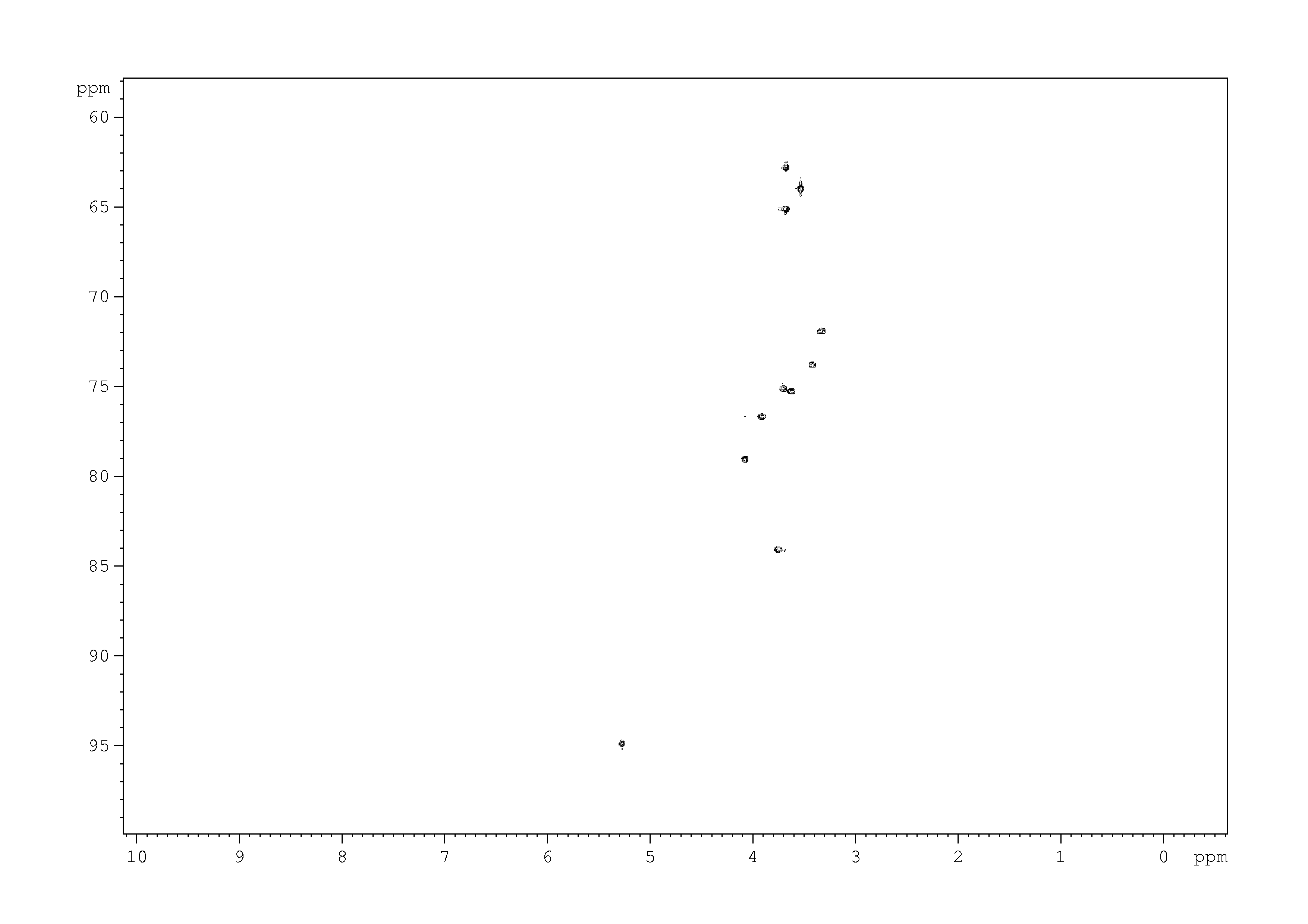 Spectrum for experiment #5: 2D [1H,13C]-HSQC