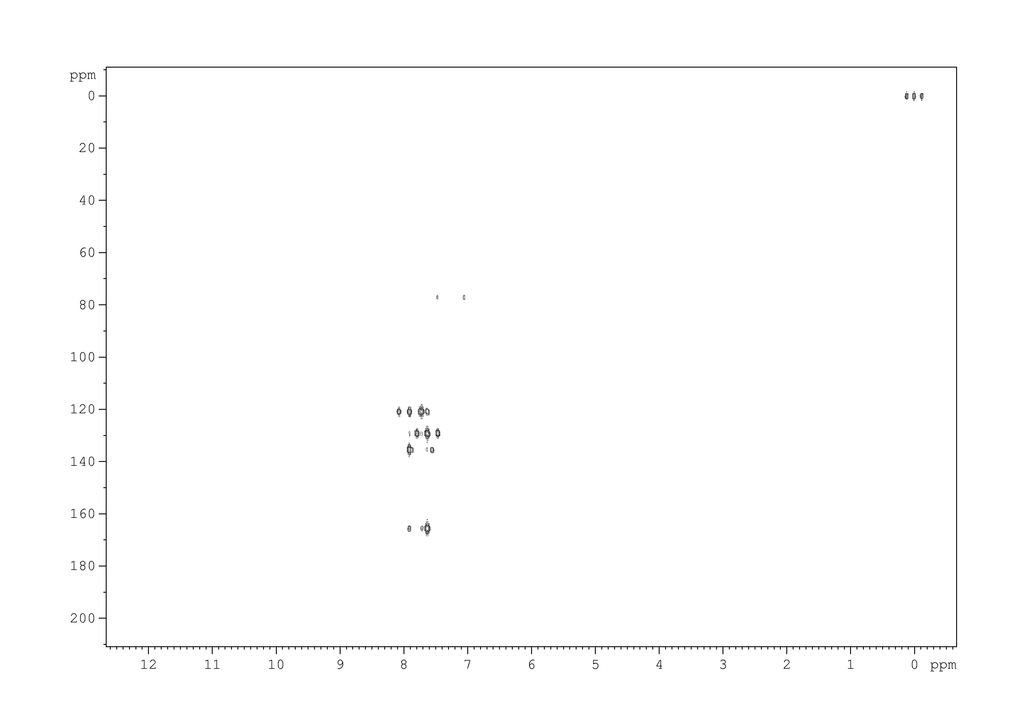 Spectrum for experiment #7: 2D [1H,13C]-HMBC