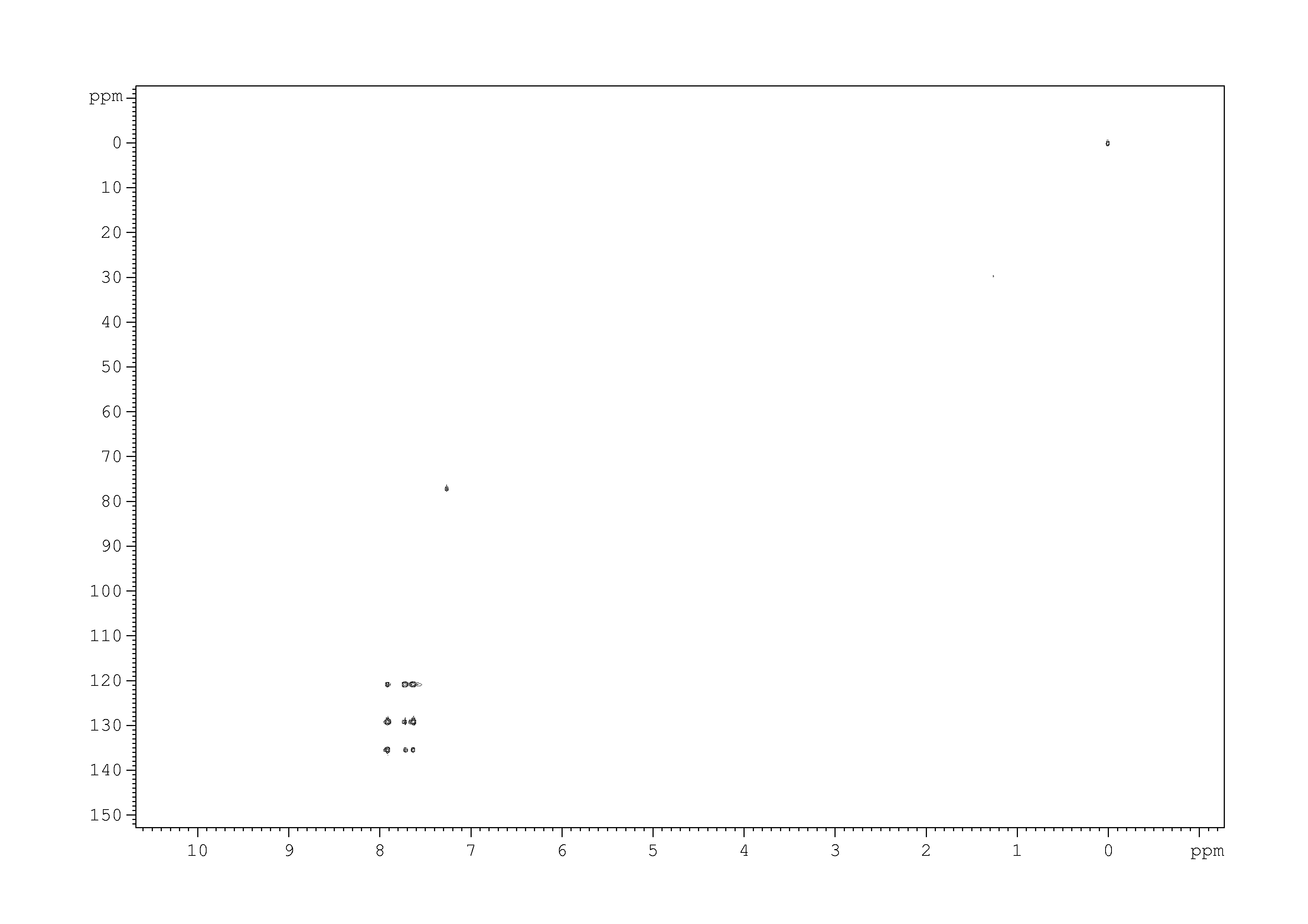 Spectrum for experiment #9: 2D [1H,13C]-HMQC