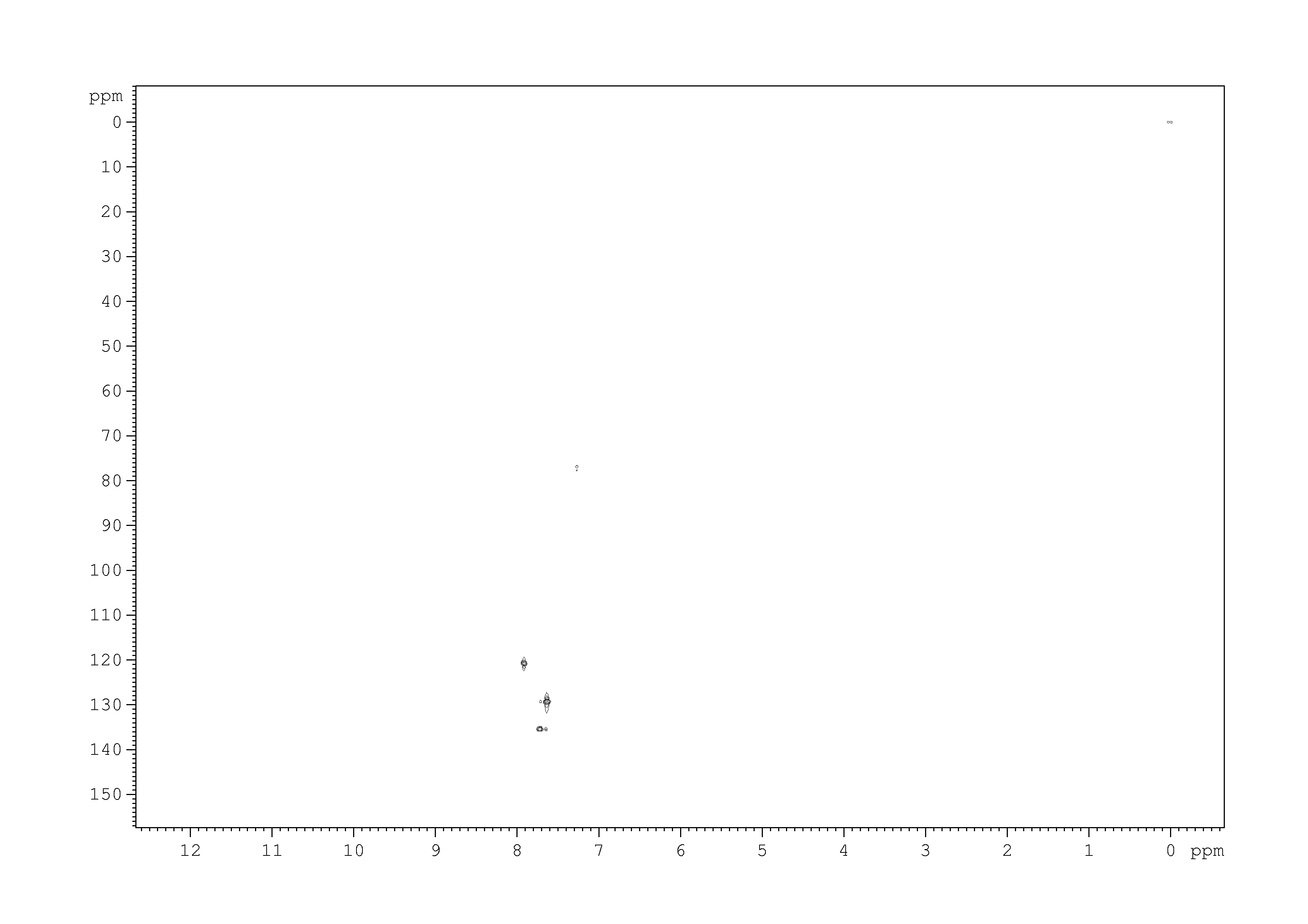 Spectrum for experiment #6: 2D [1H,13C]-HSQC