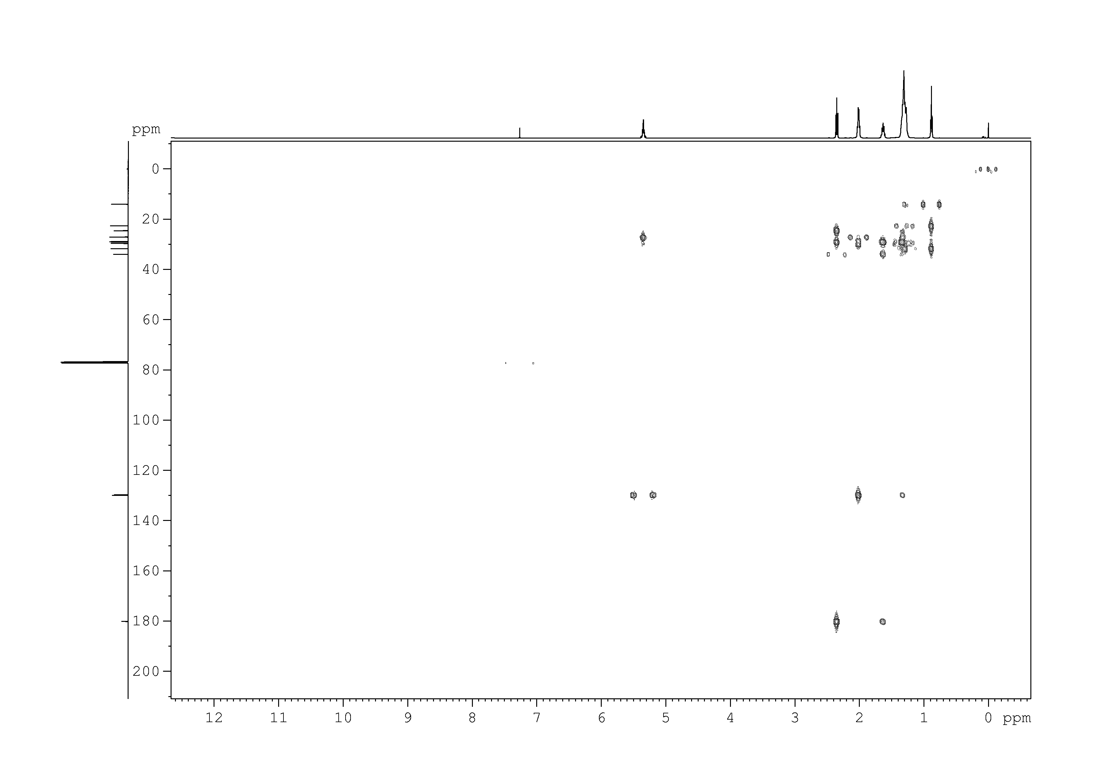 Spectrum for experiment #7: 2D [1H,13C]-HMBC