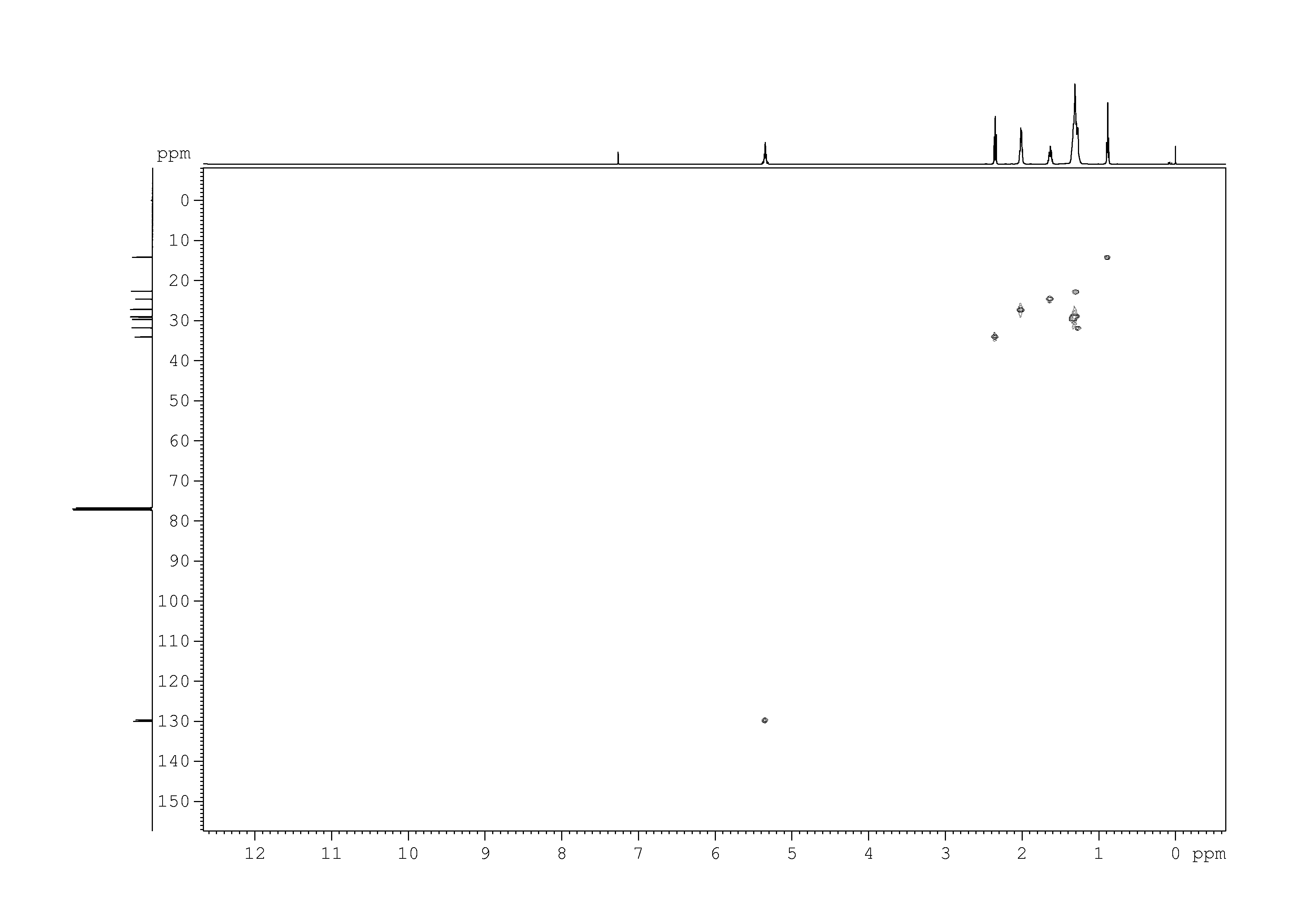 Spectrum for experiment #6: 2D [1H,13C]-HSQC