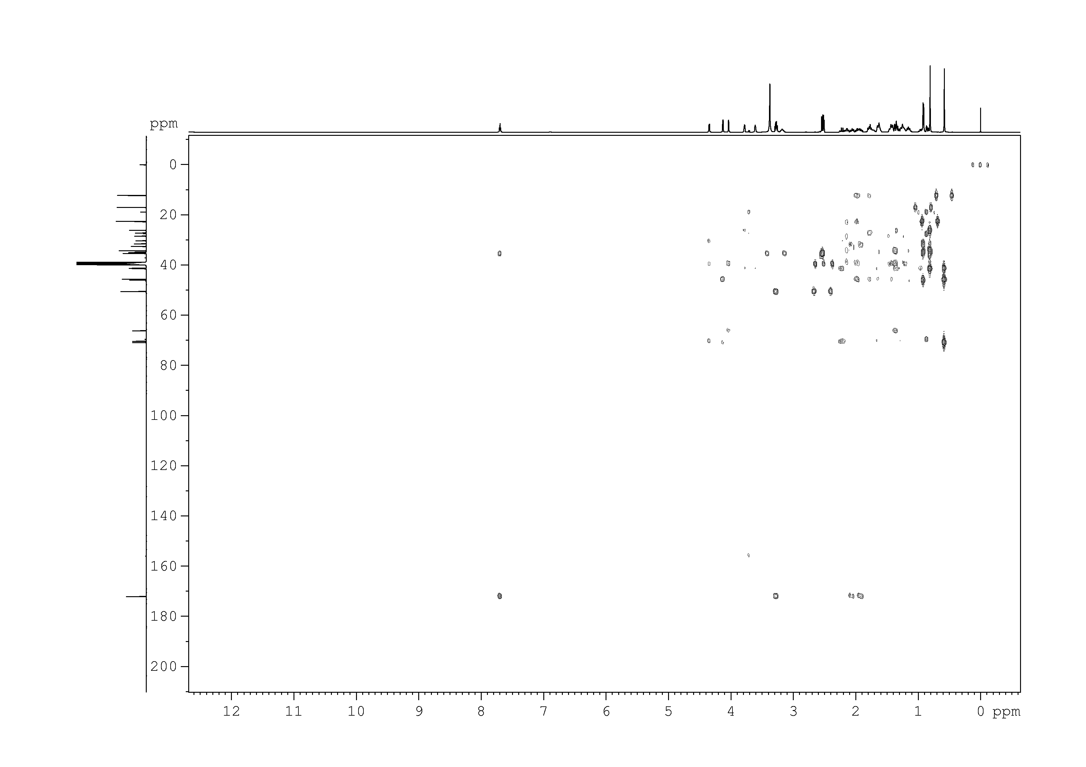 Spectrum for experiment #7: 2D [1H,13C]-HMBC