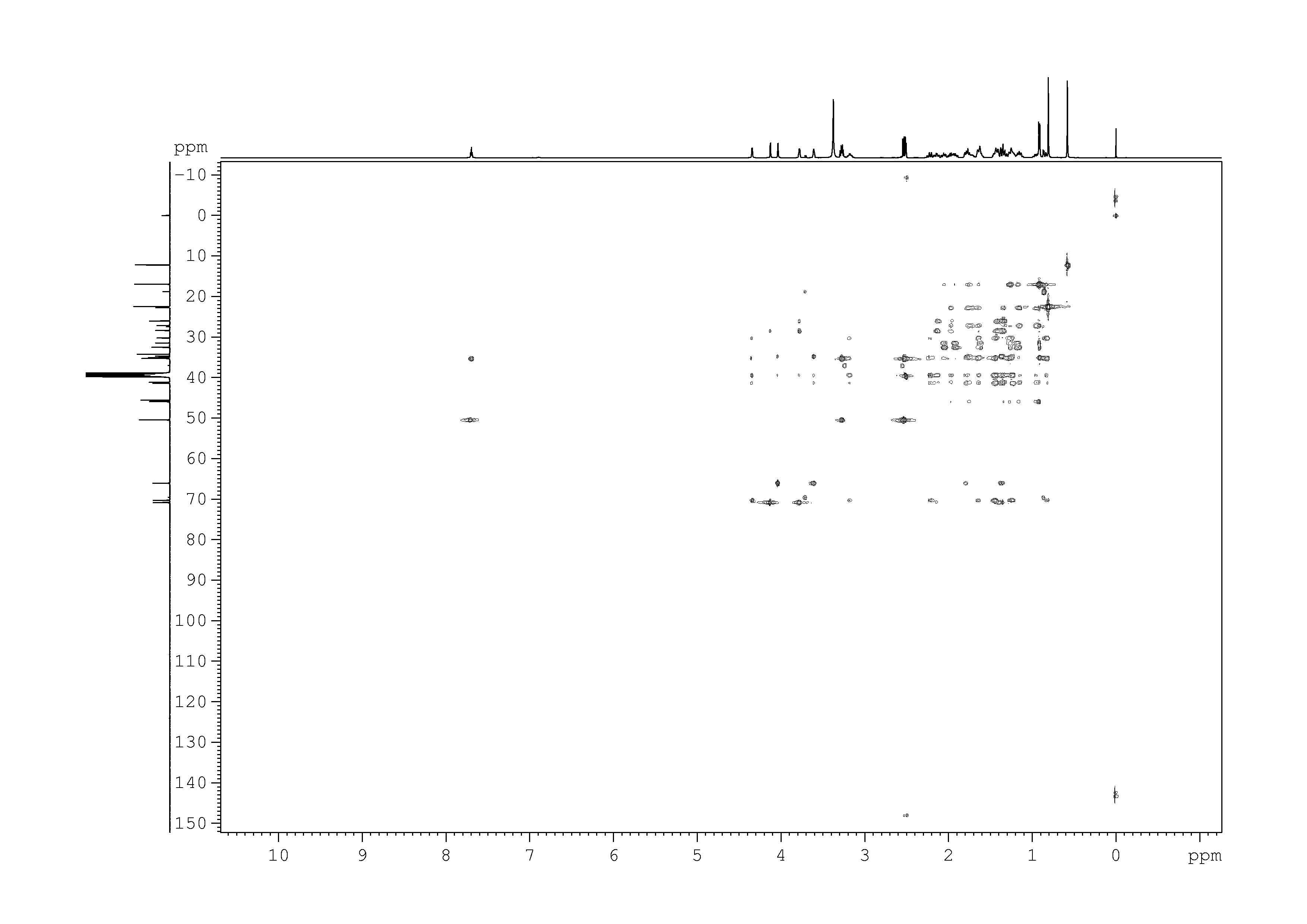 Spectrum for experiment #9: 2D [1H,13C]-HMQC