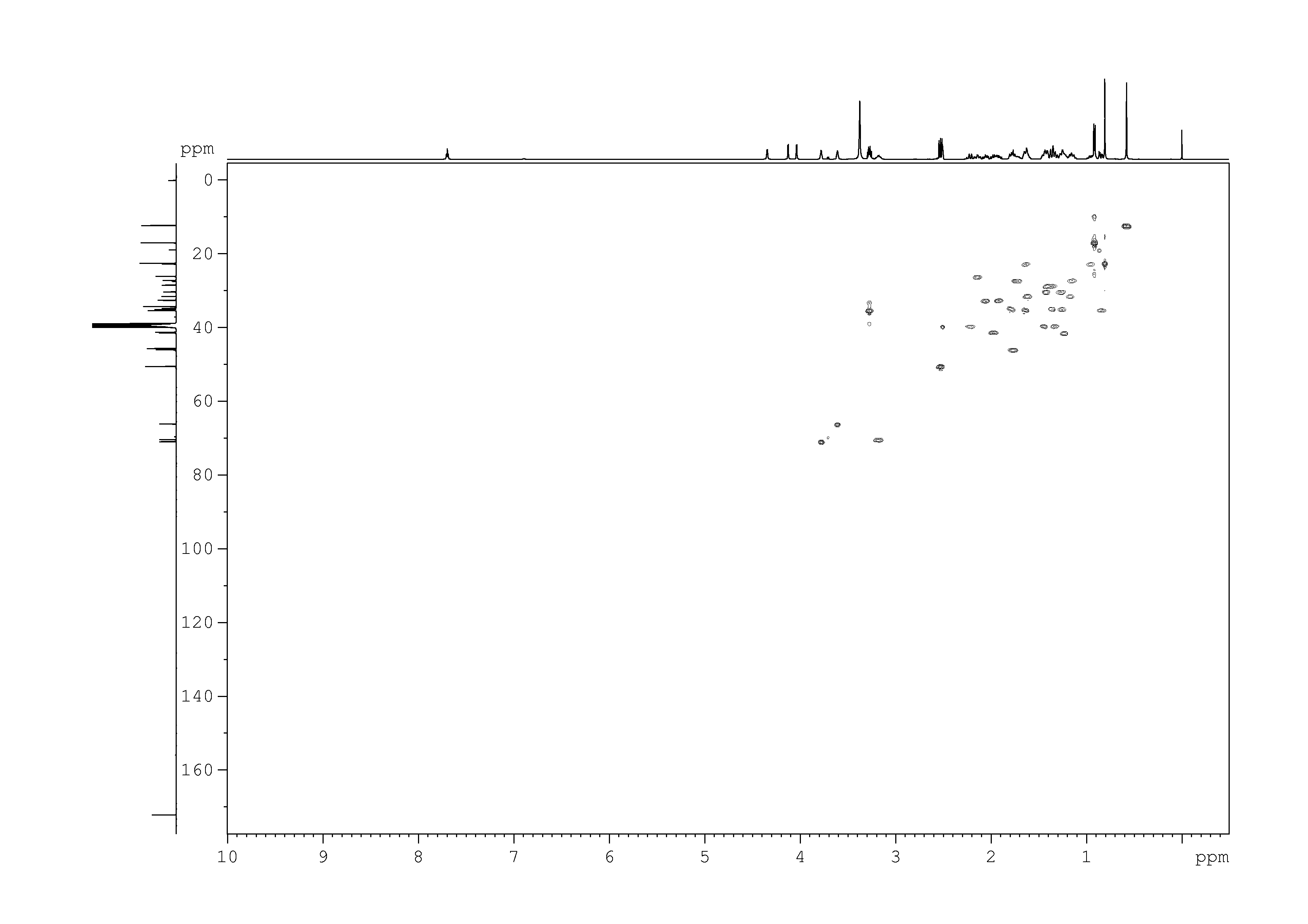 Spectrum for experiment #6: 2D [1H,13C]-HSQC