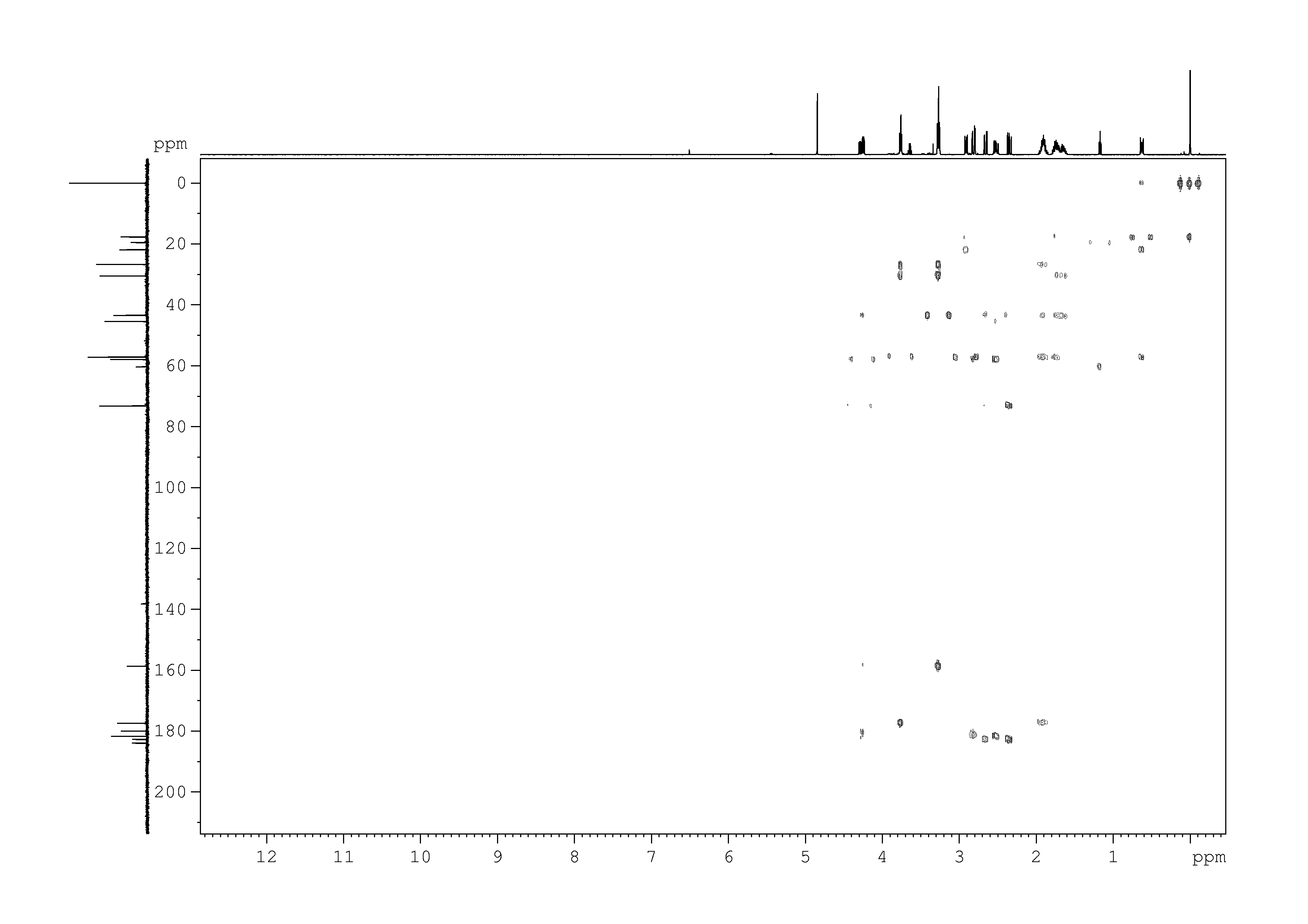 Spectrum for experiment #7: 2D [1H,13C]-HMBC