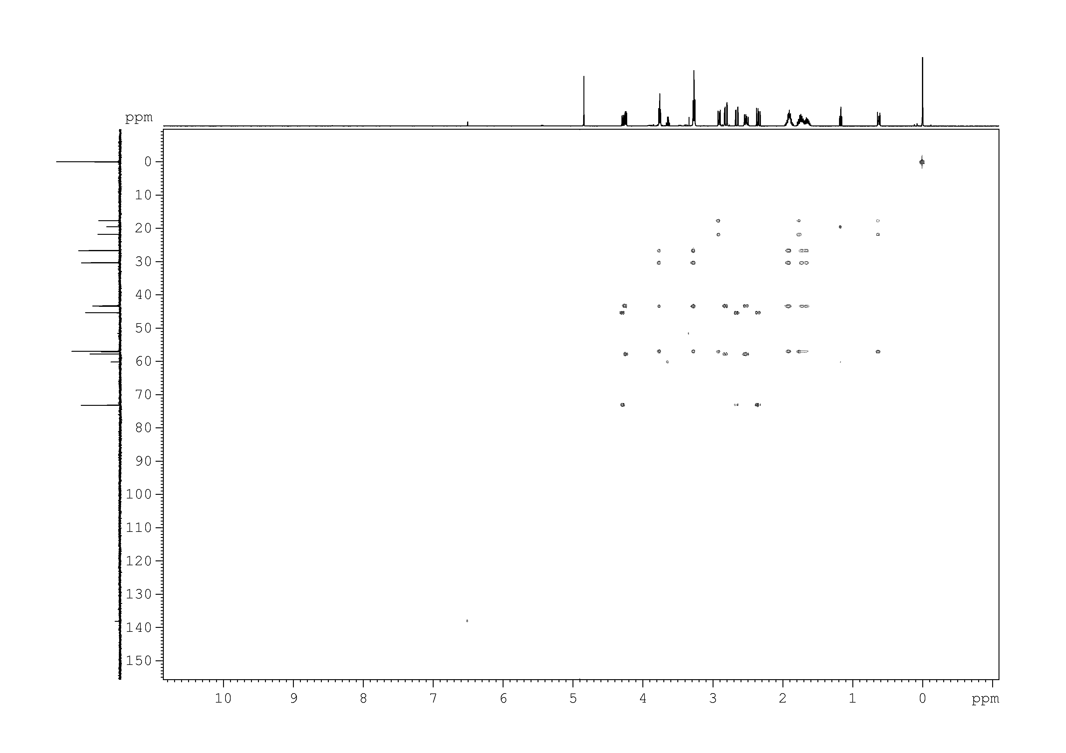Spectrum for experiment #9: 2D [1H,13C]-HMQC