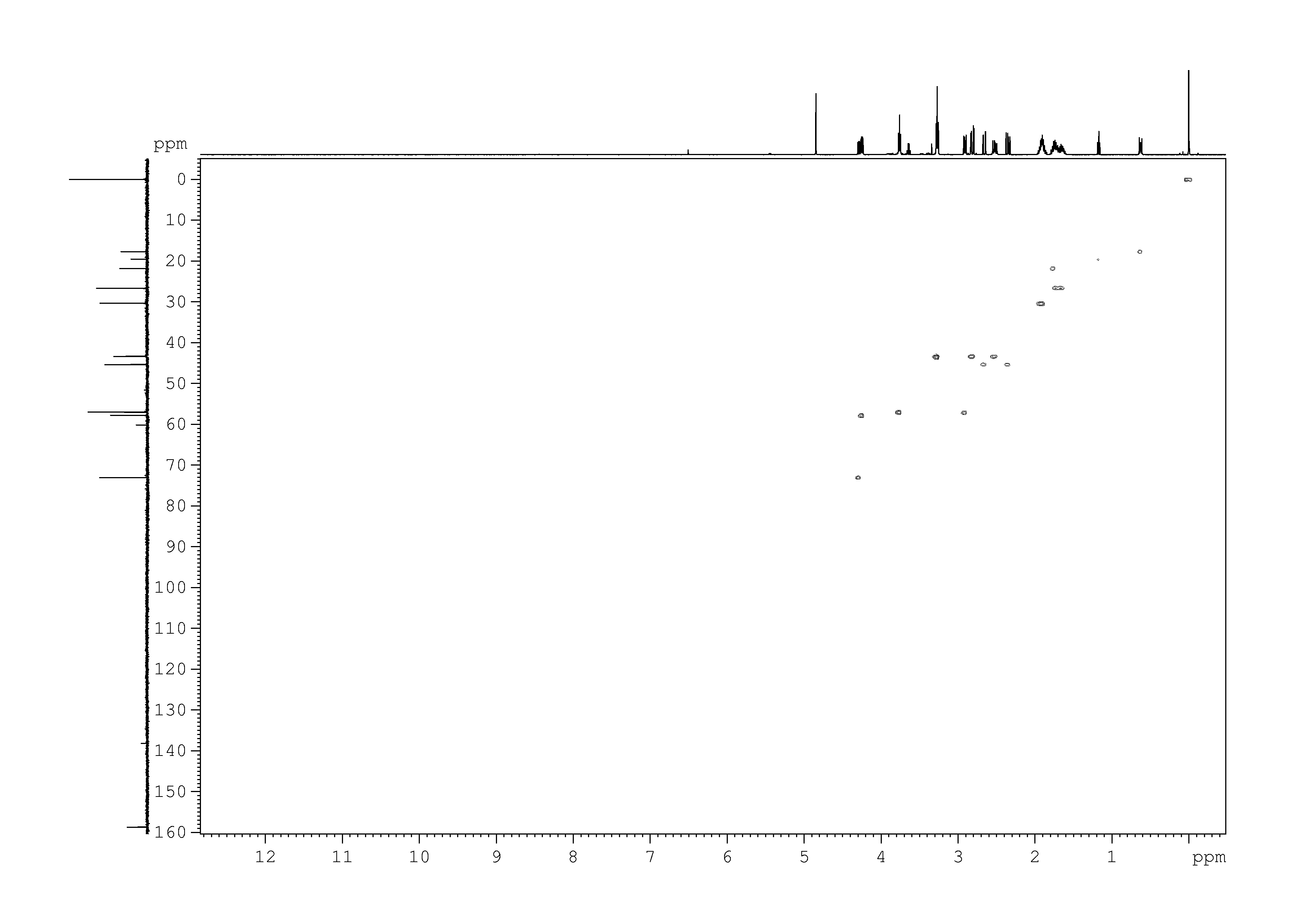 Spectrum for experiment #6: 2D [1H,13C]-HSQC