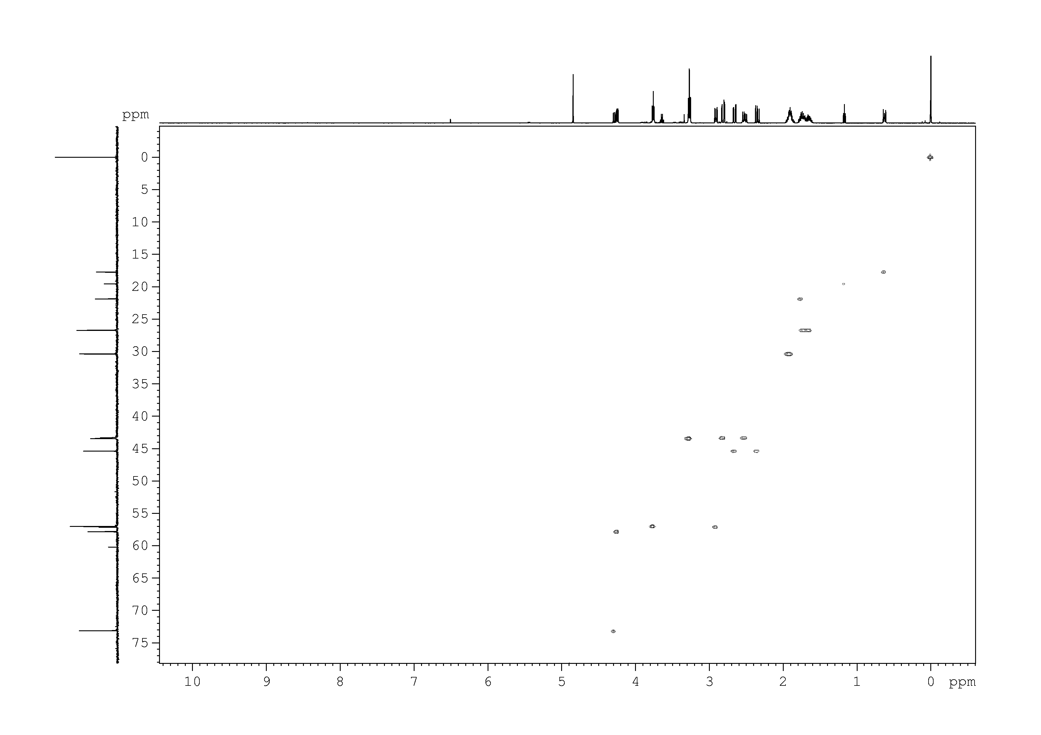 Spectrum for experiment #10: 2D [1H,13C]-HSQC SW small