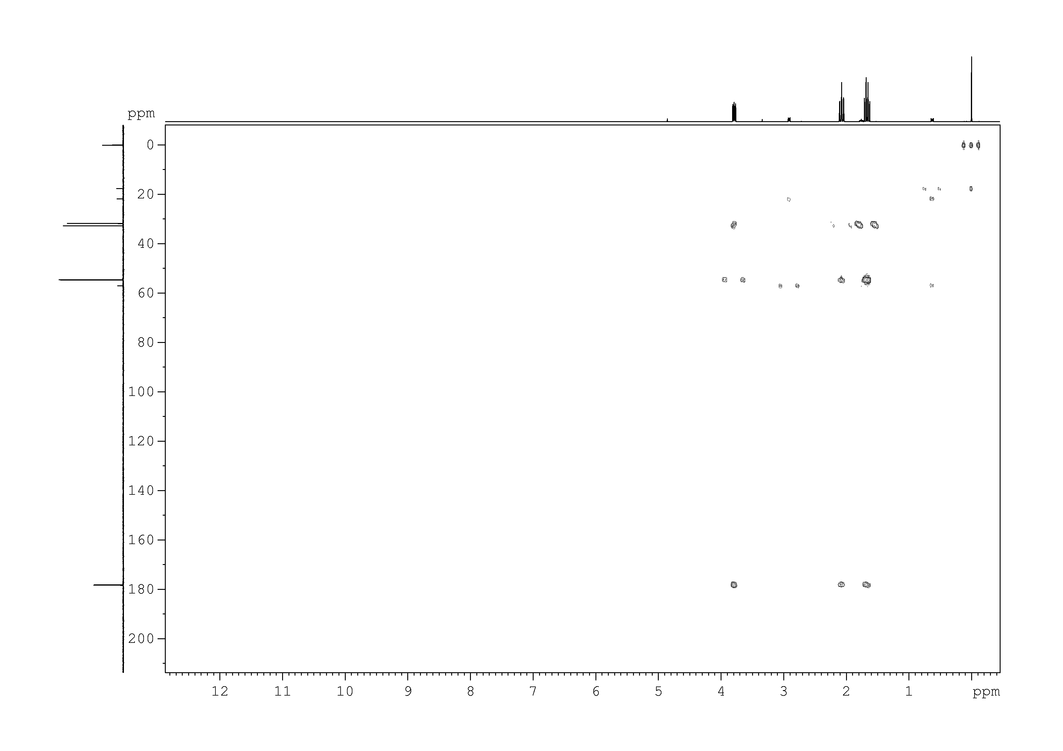 Spectrum for experiment #9: 2D [1H,13C]-HMBC