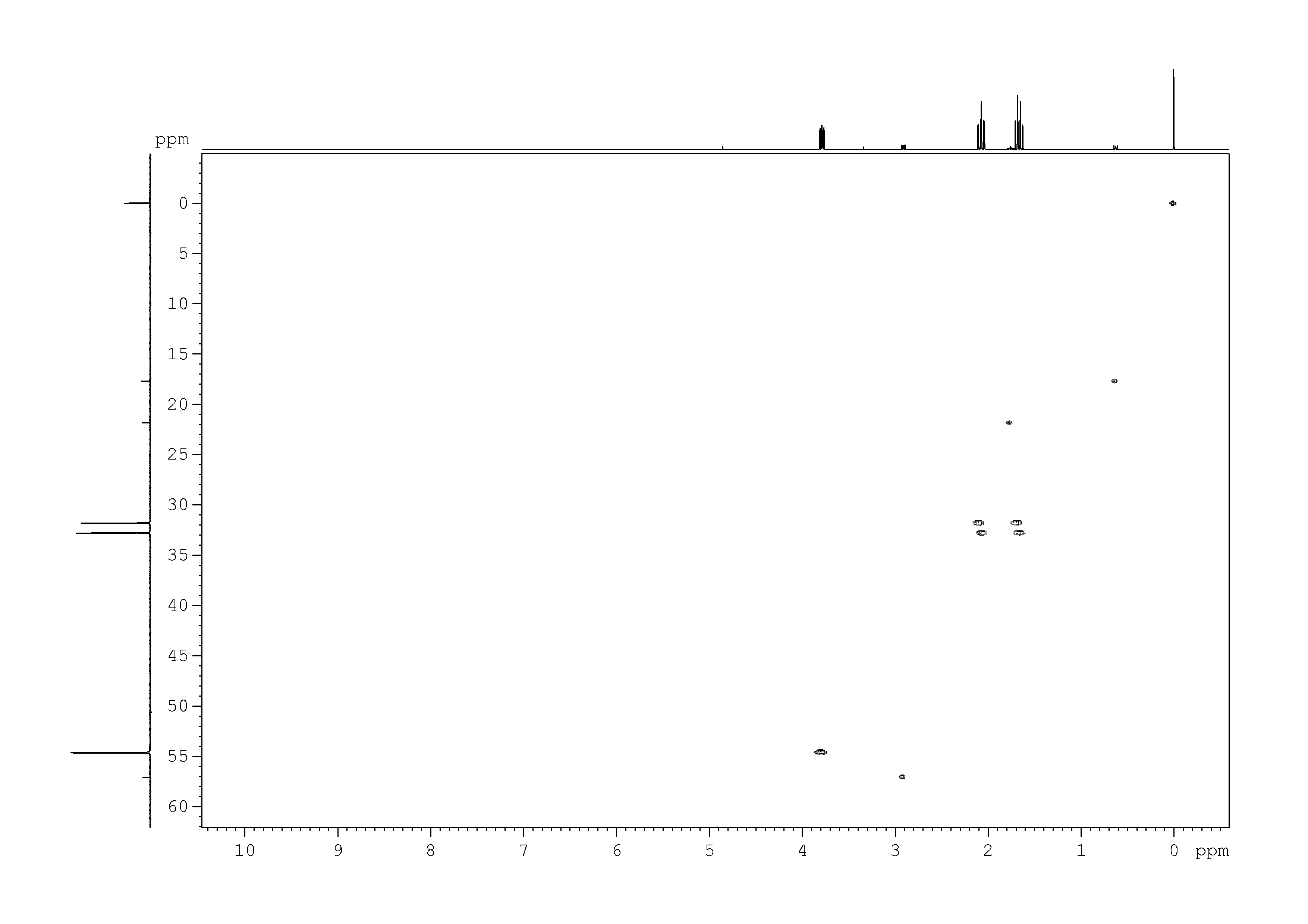 Spectrum for experiment #12: 2D [1H,13C]-HSQC SW small