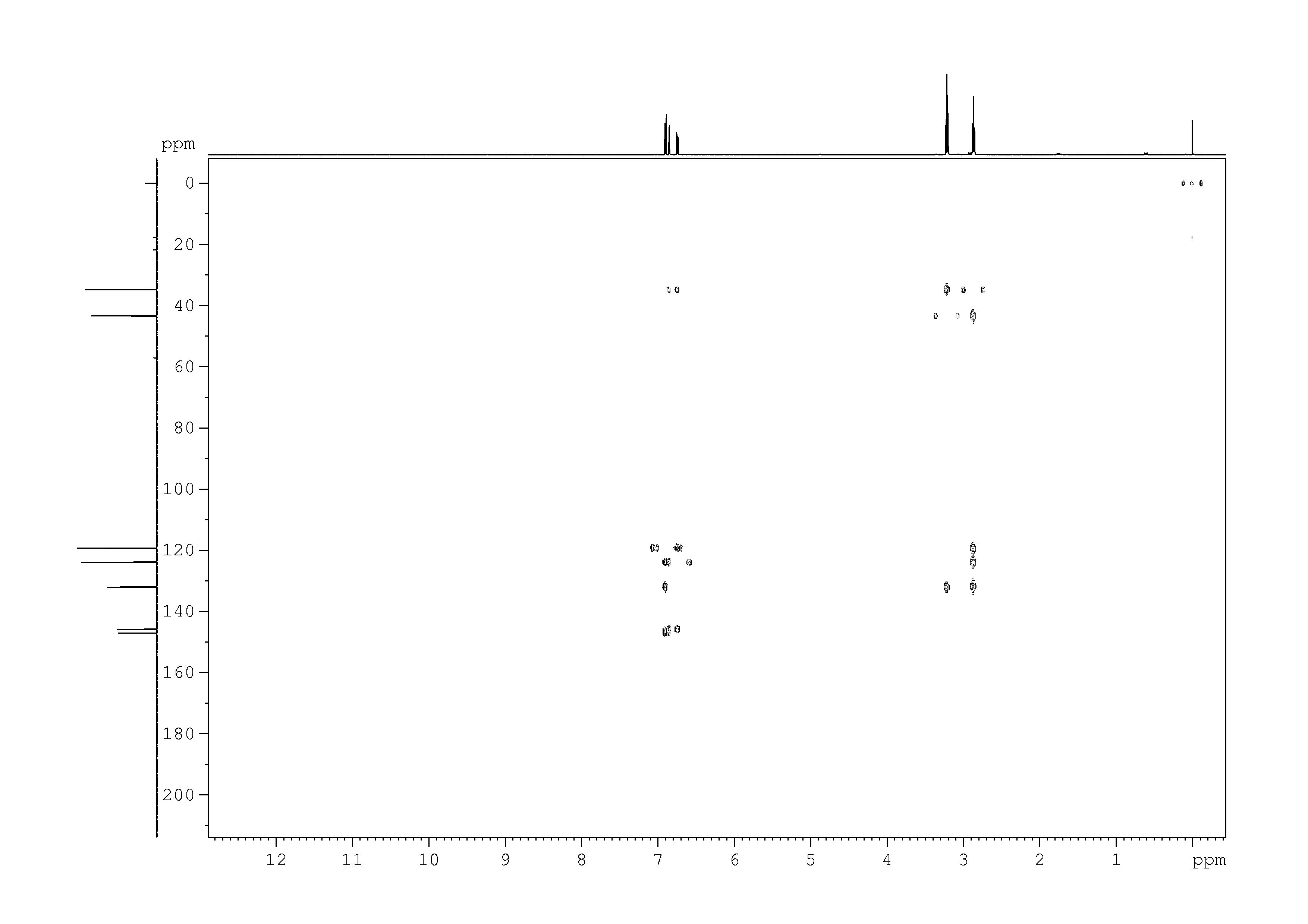 Spectrum for experiment #7: 2D [1H,13C]-HMBC