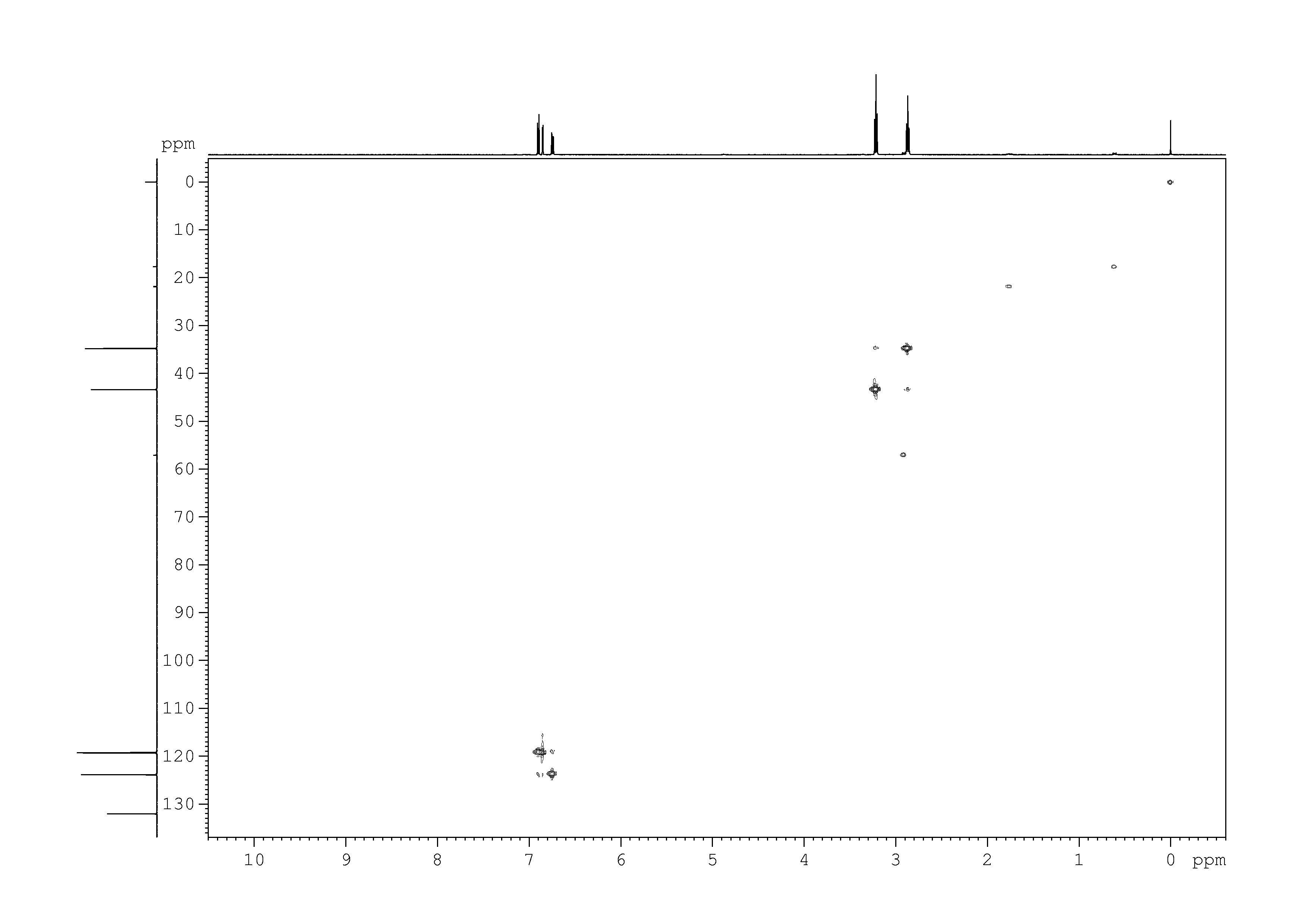 Spectrum for experiment #10: 2D [1H,13C]-HSQC SW small