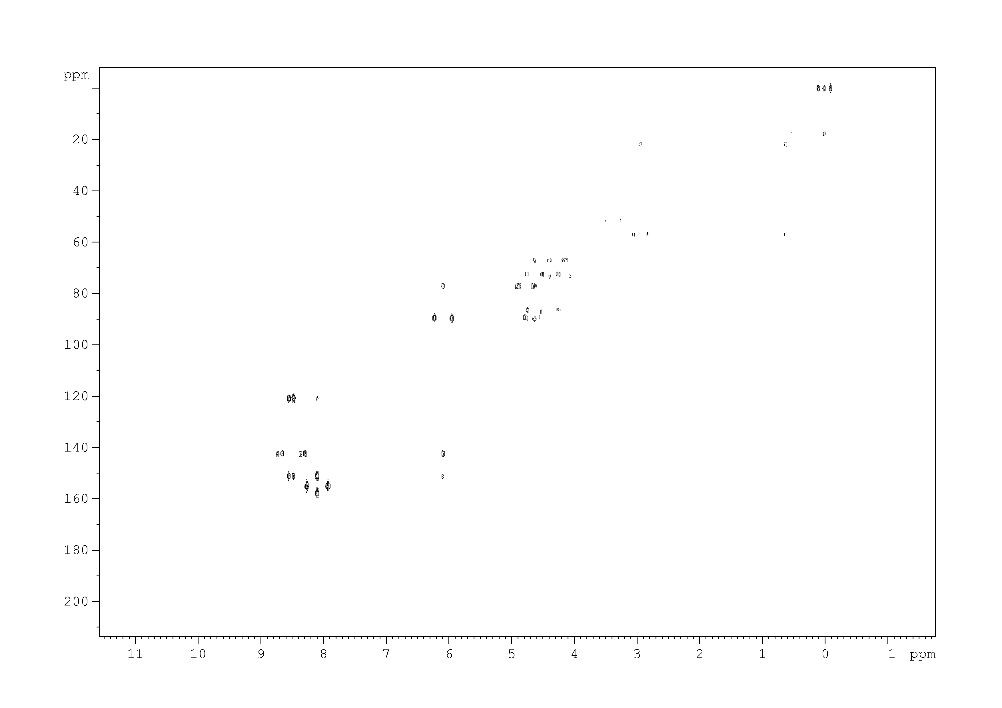 Spectrum for experiment #6: 2D [1H,13C]-HMBC