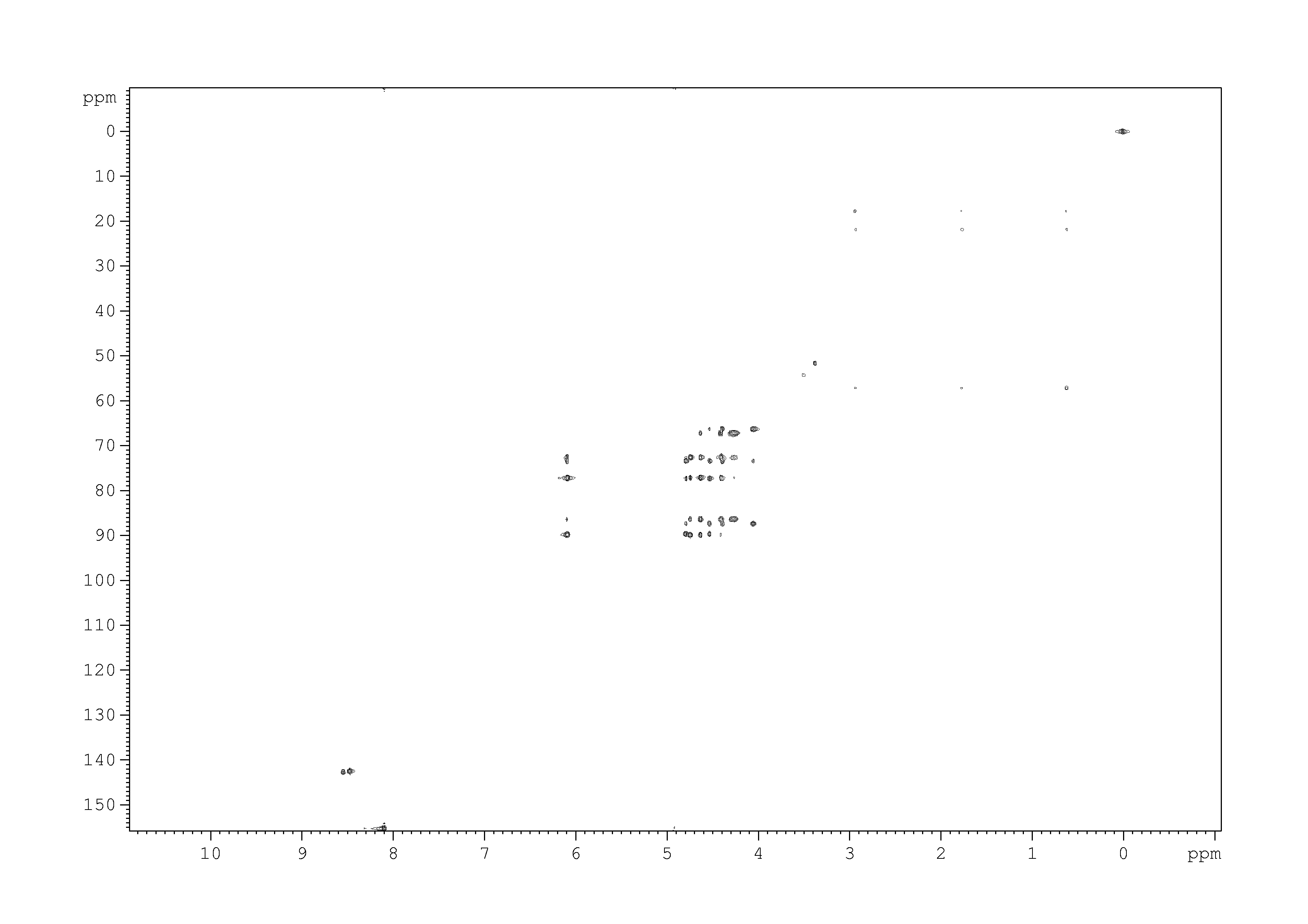 Spectrum for experiment #8: 2D [1H,13C]-HMQC