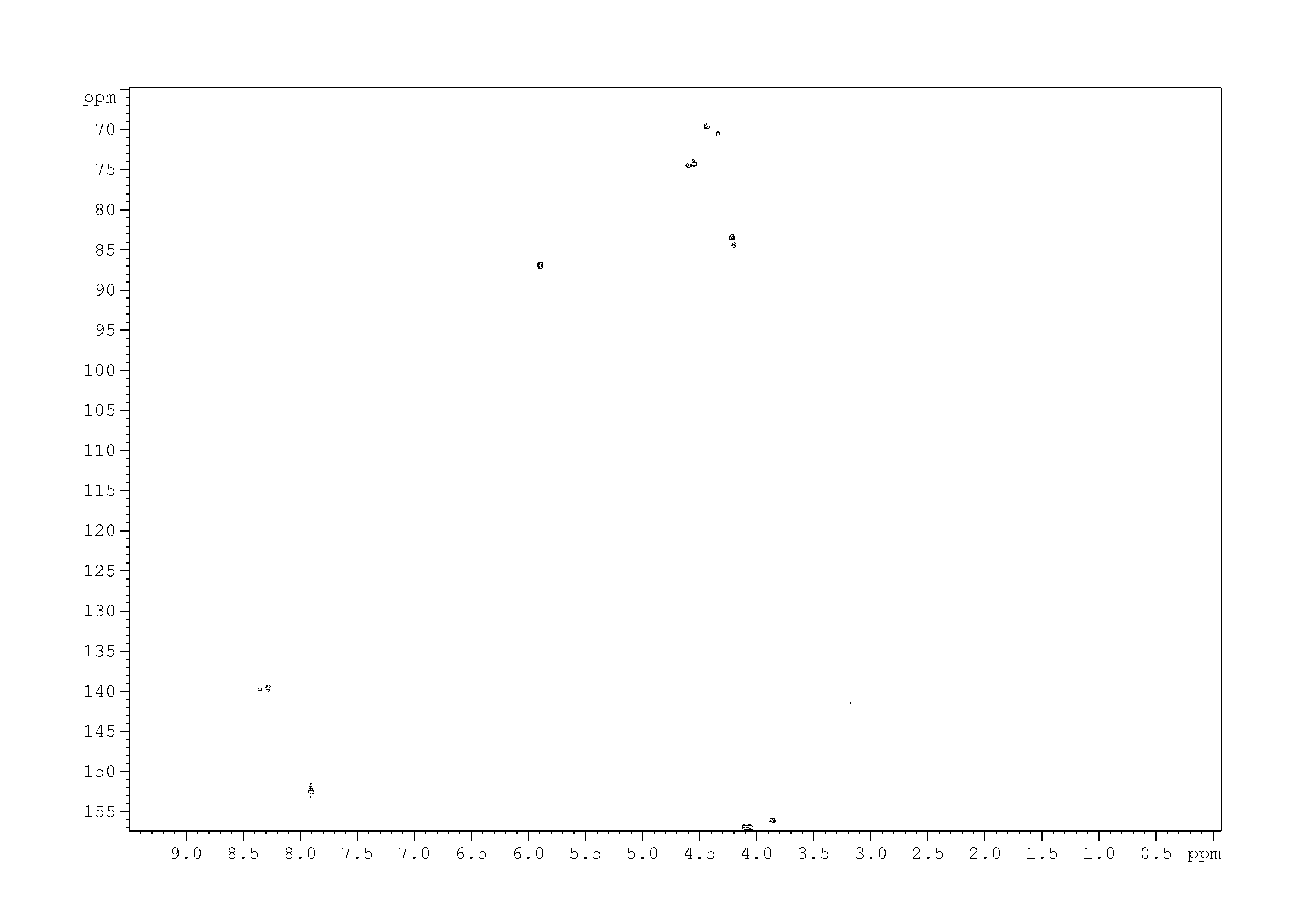 Spectrum for experiment #9: 2D [1H,13C]-HSQC SW small