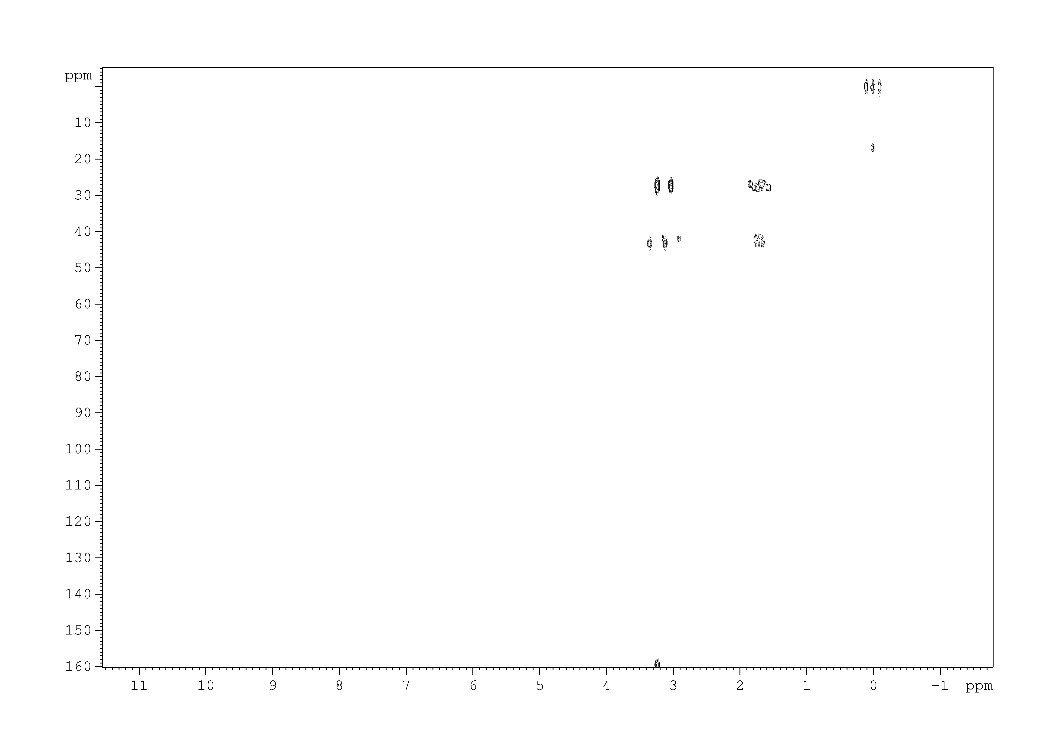Spectrum for experiment #7: 2D [1H,13C]-HMBC