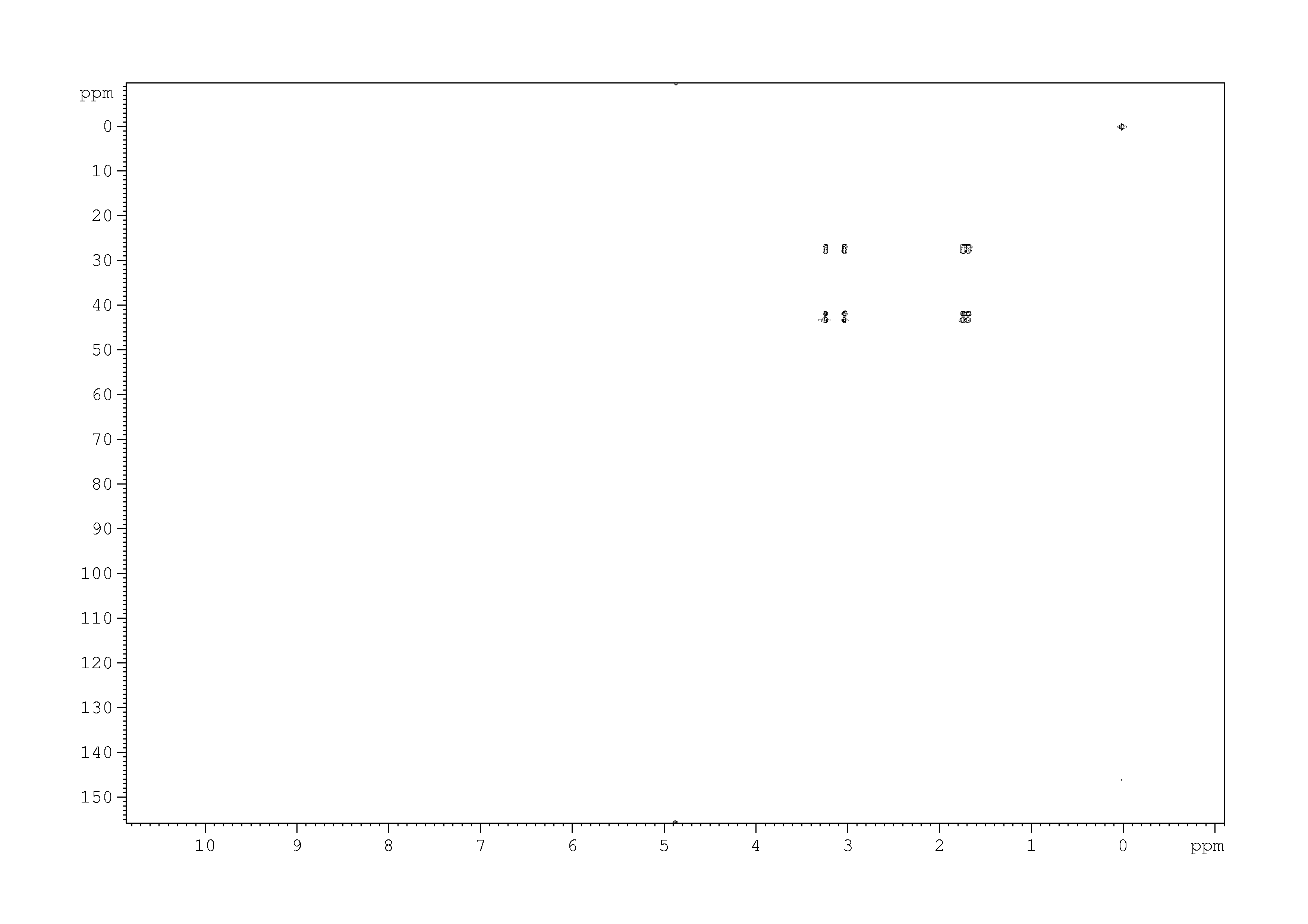Spectrum for experiment #9: 2D [1H,13C]-HMQC