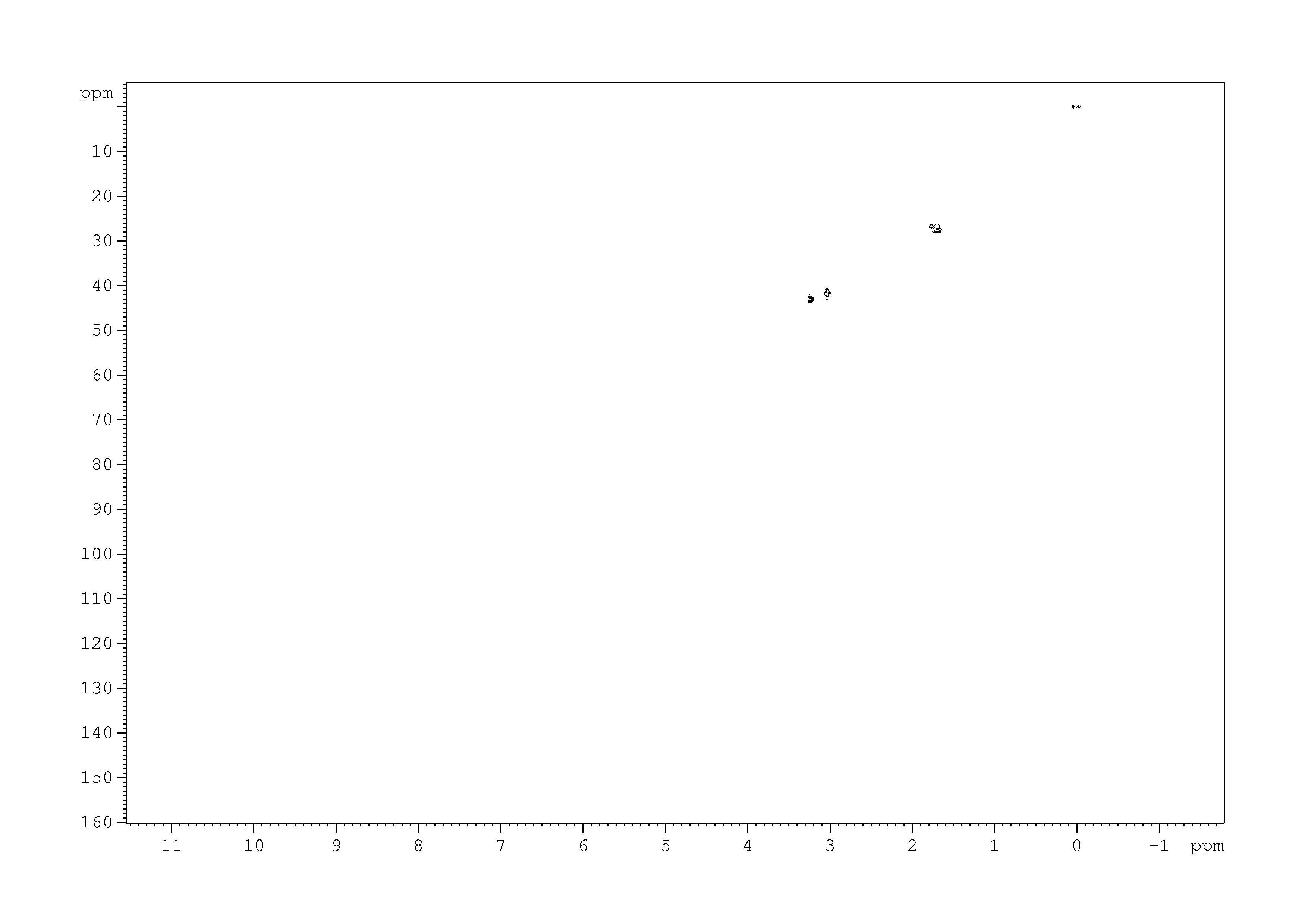 Spectrum for experiment #6: 2D [1H,13C]-HSQC
