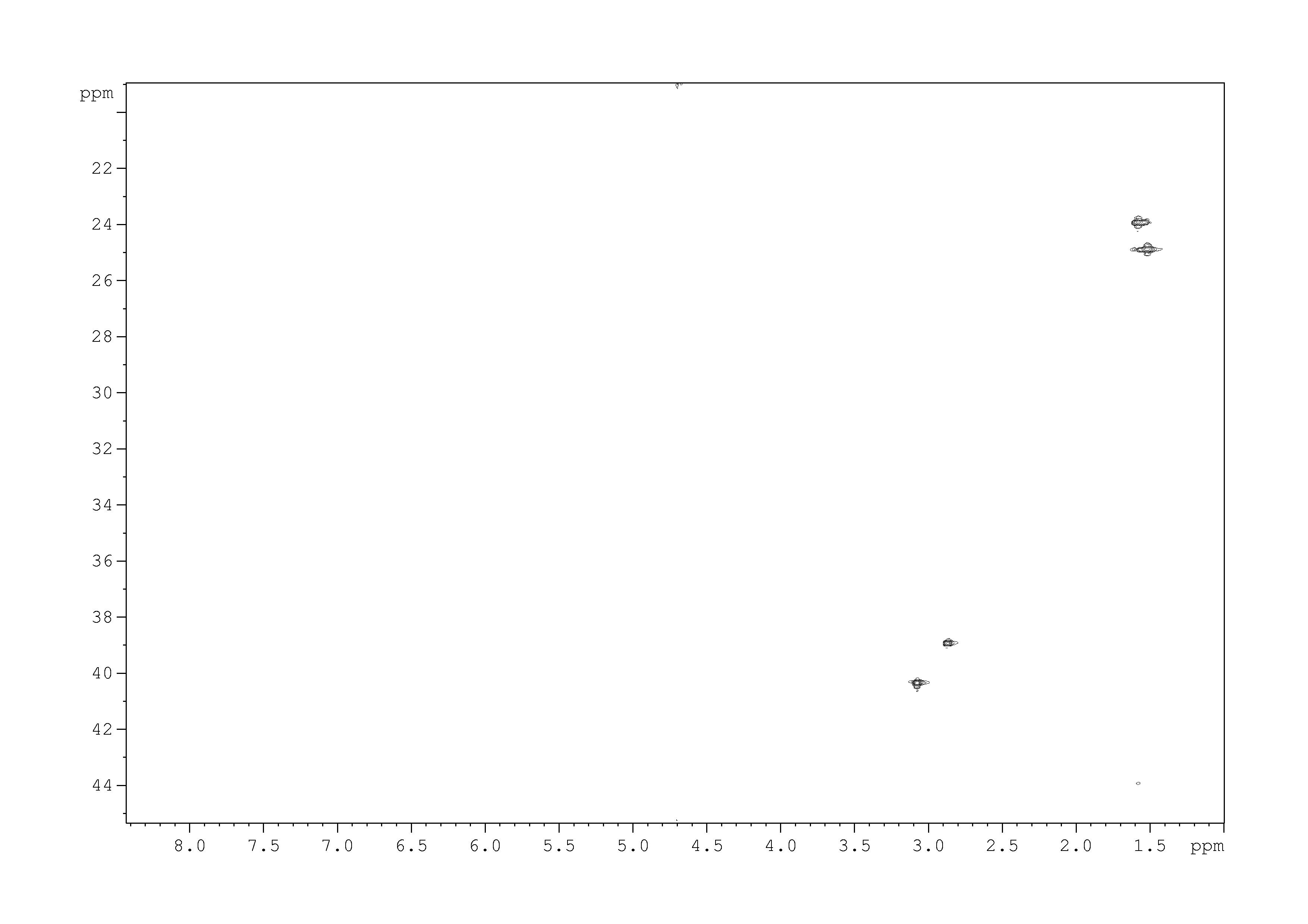 Spectrum for experiment #10: 2D [1H,13C]-HSQC SW small