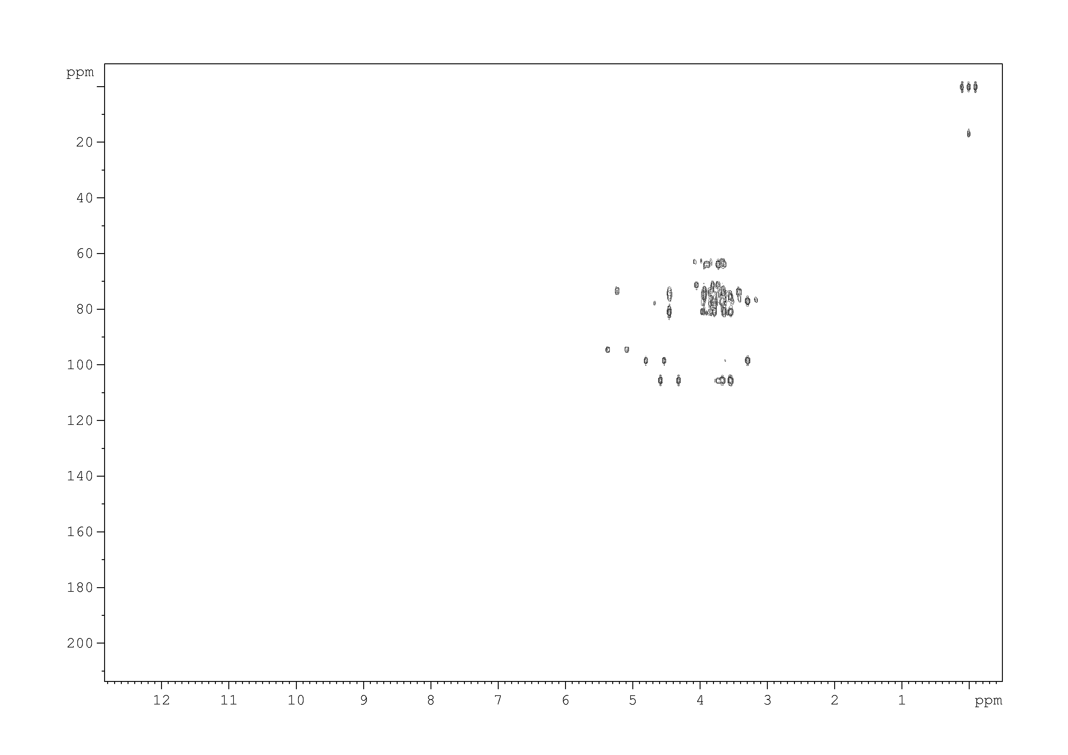 Spectrum for experiment #6: 2D [1H,13C]-HMBC