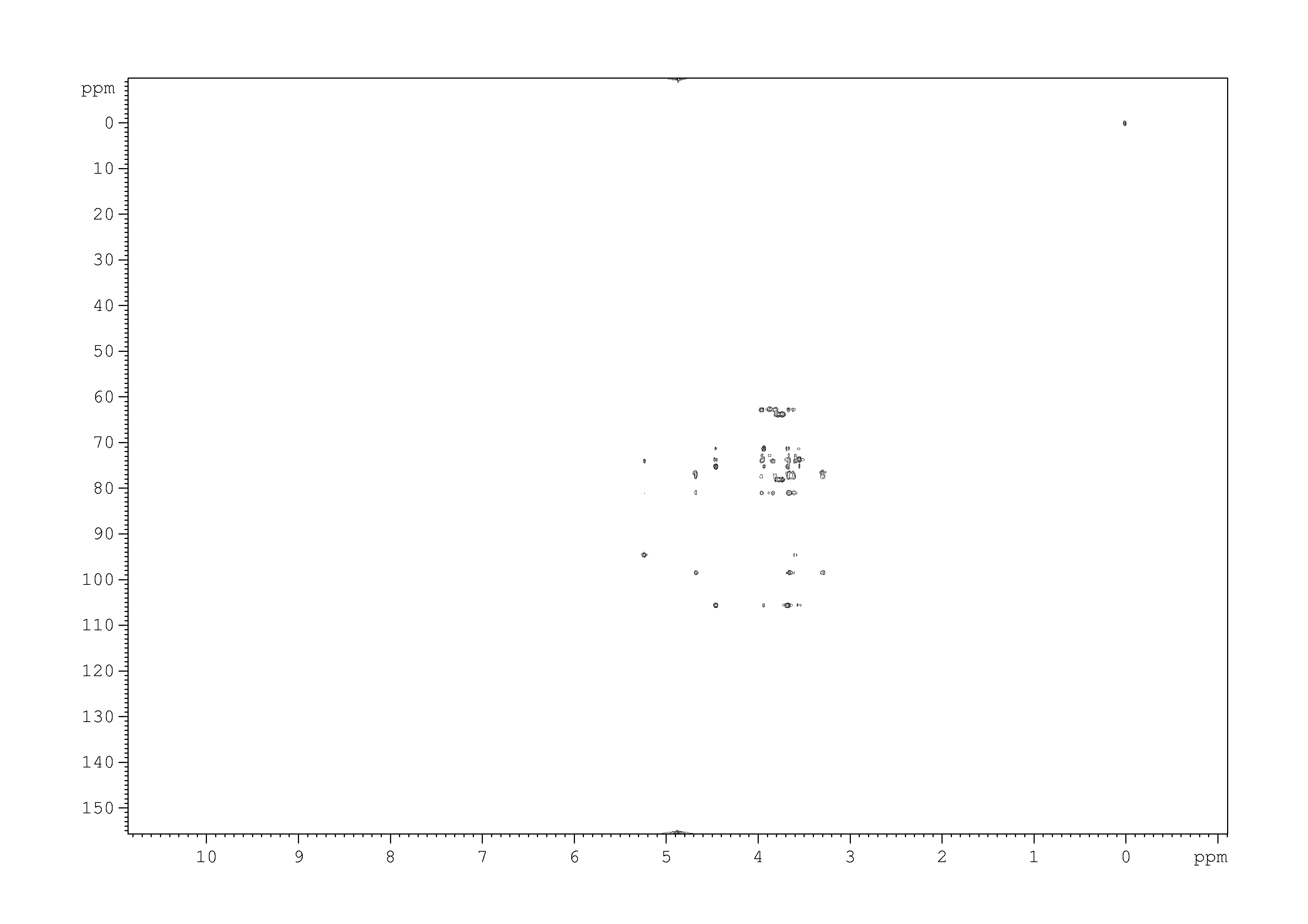 Spectrum for experiment #8: 2D [1H,13C]-HMQC