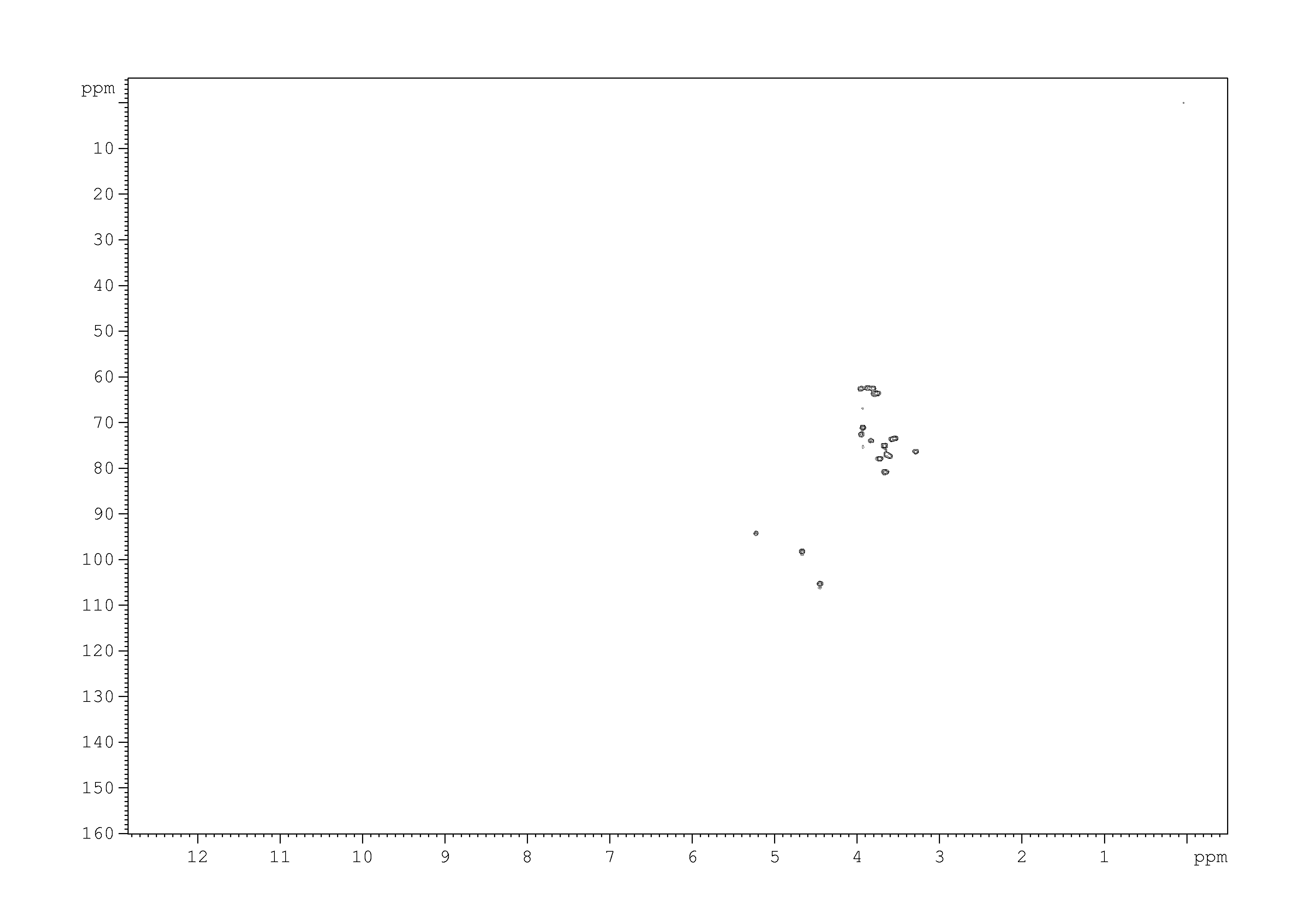 Spectrum for experiment #5: 2D [1H,13C]-HSQC