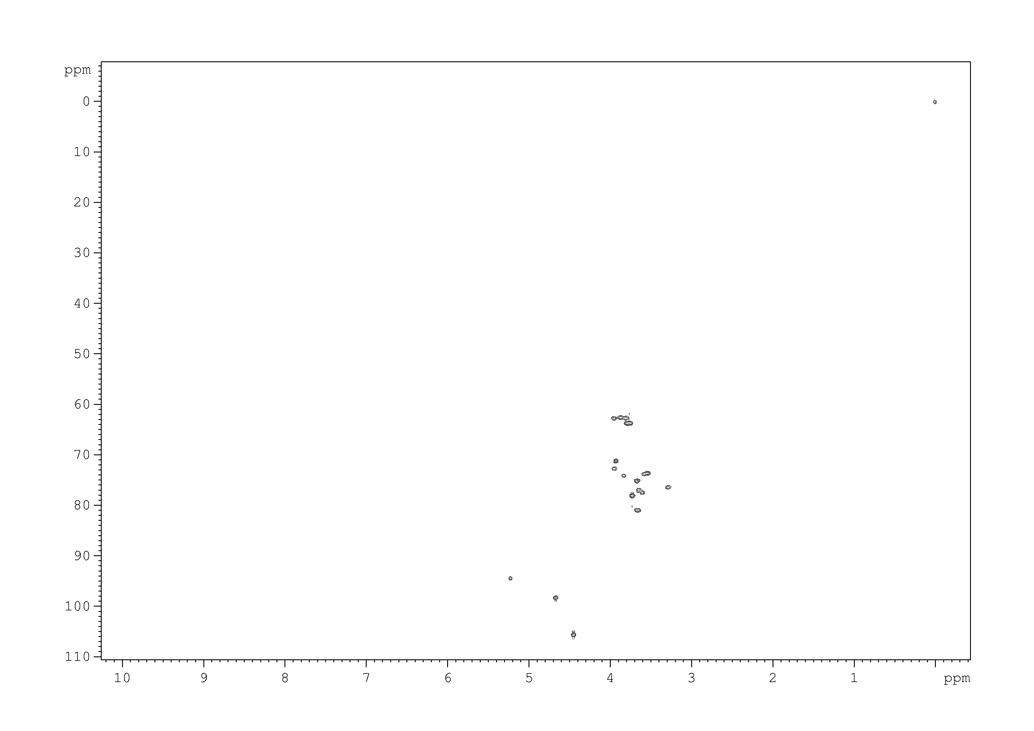 Spectrum for experiment #9: 2D [1H,13C]-HSQC SW small