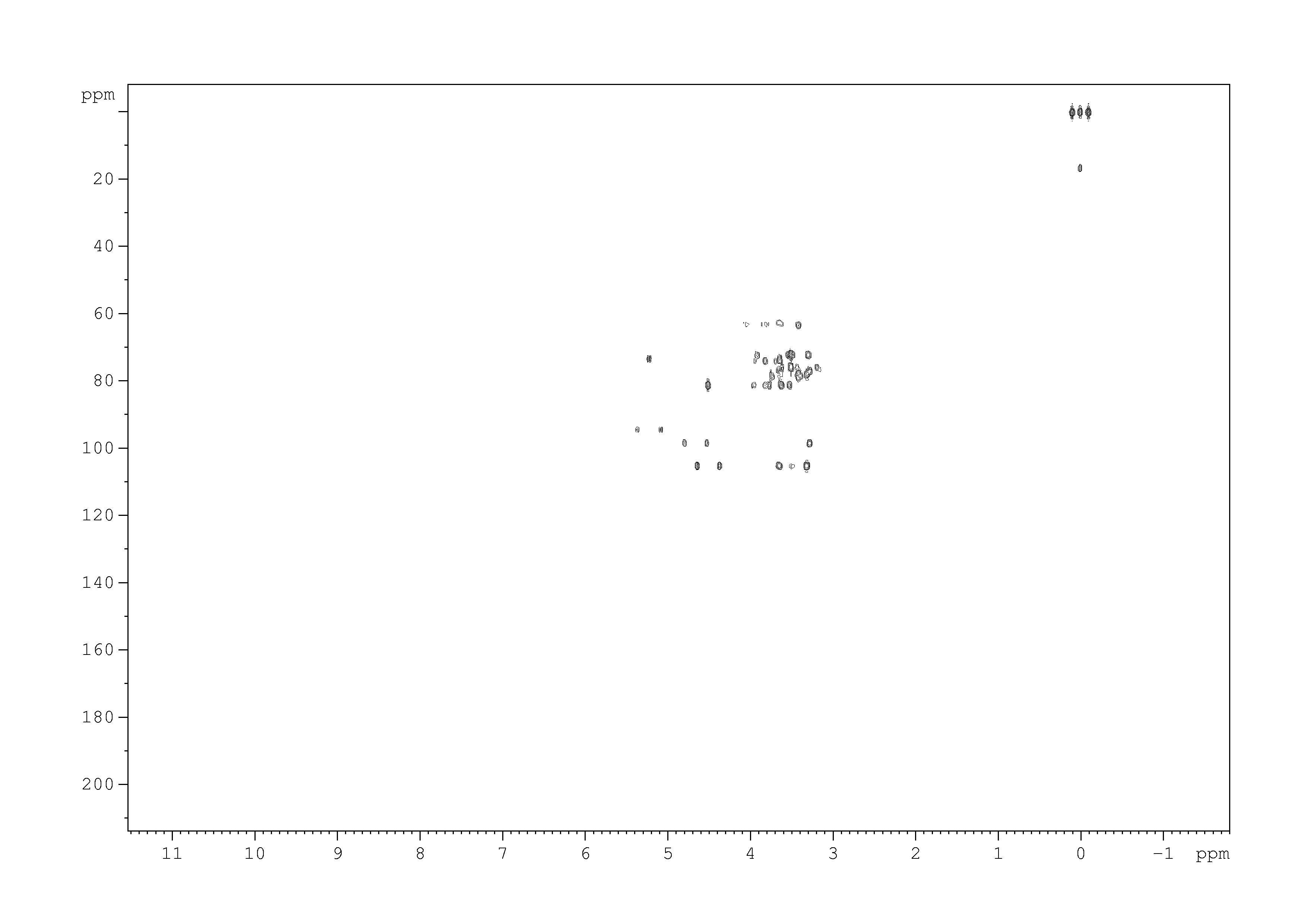 Spectrum for experiment #6: 2D [1H,13C]-HMBC