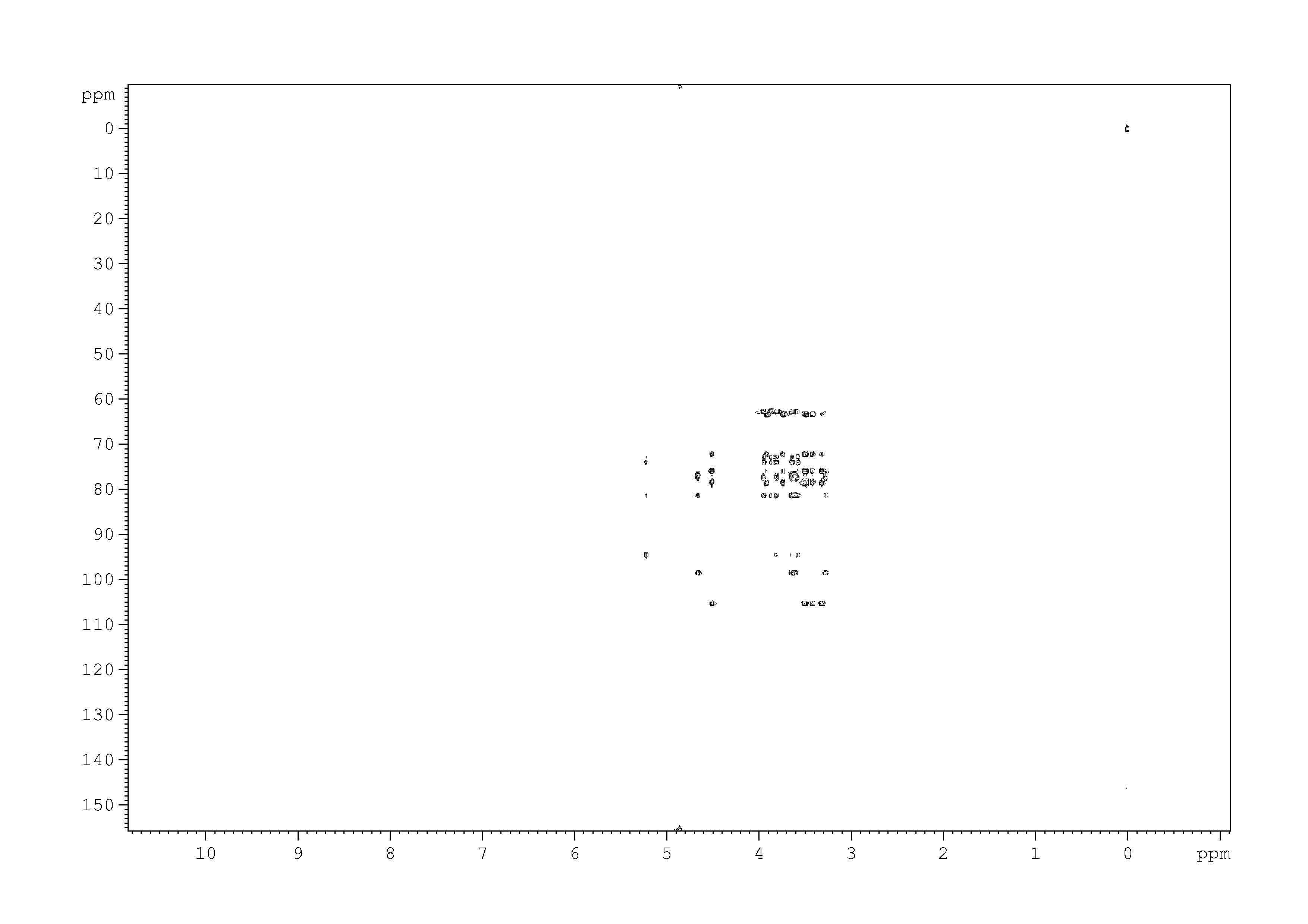 Spectrum for experiment #8: 2D [1H,13C]-HMQC