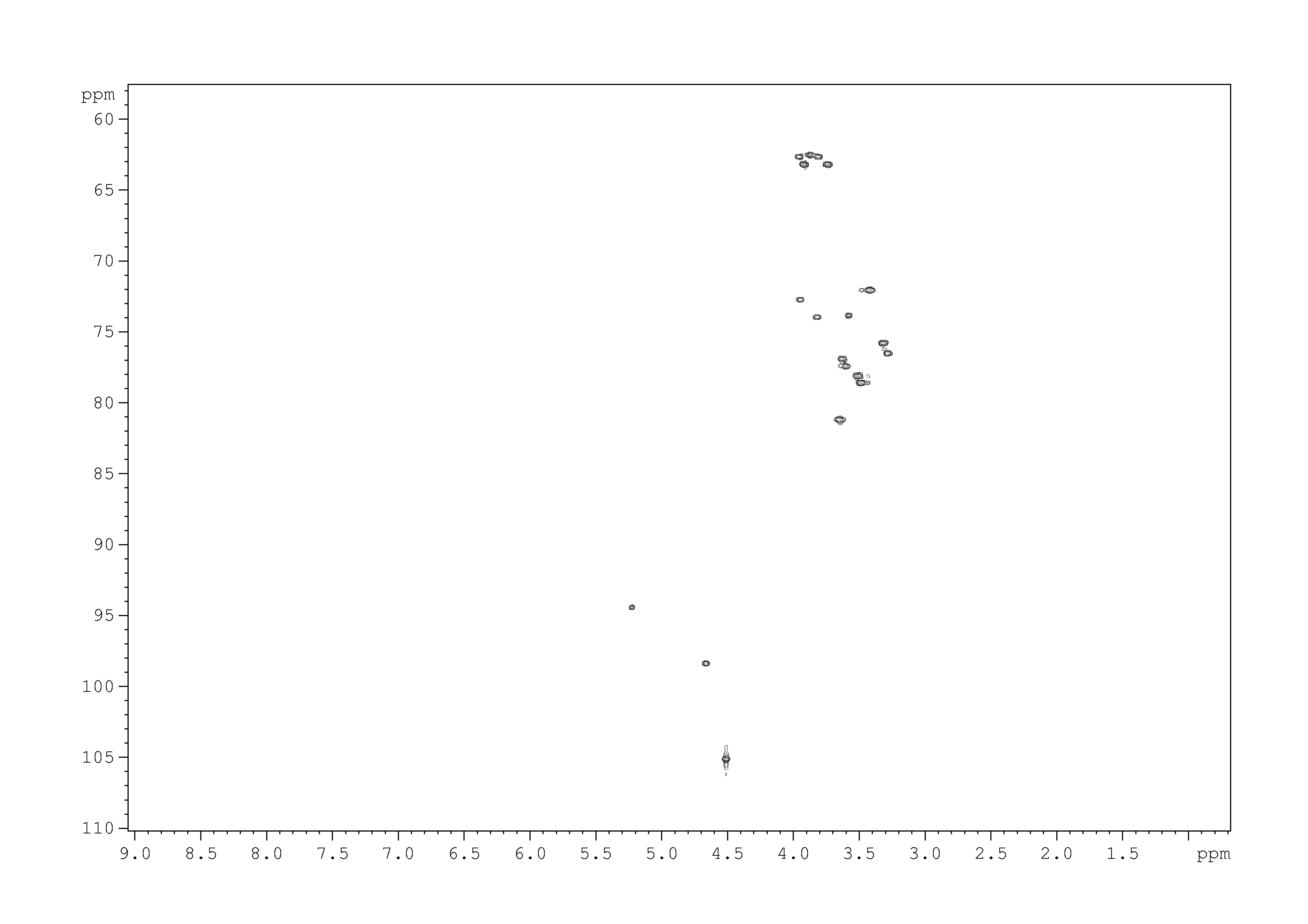 Spectrum for experiment #9: 2D [1H,13C]-HSQC SW small