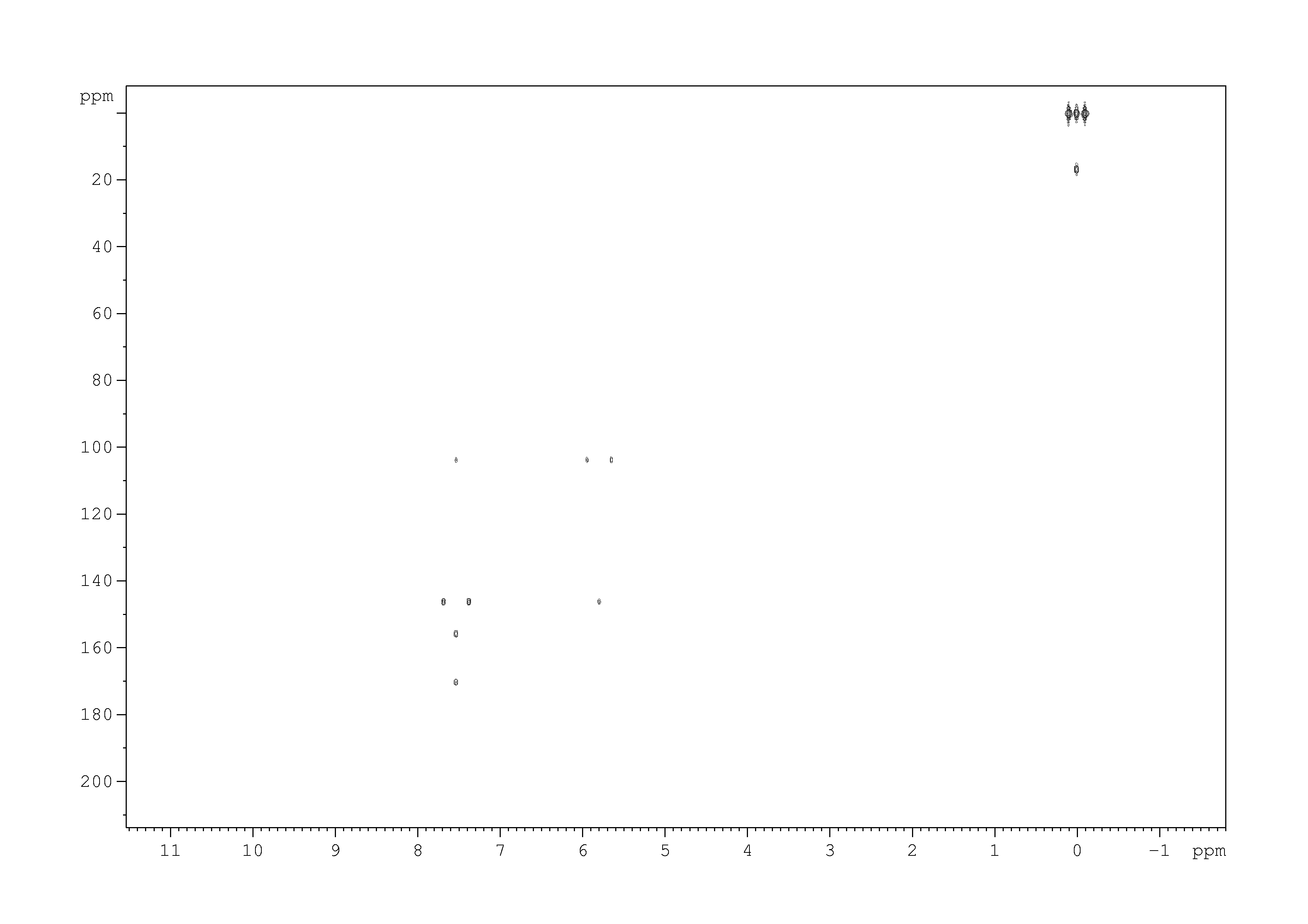 Spectrum for experiment #6: 2D [1H,13C]-HMBC