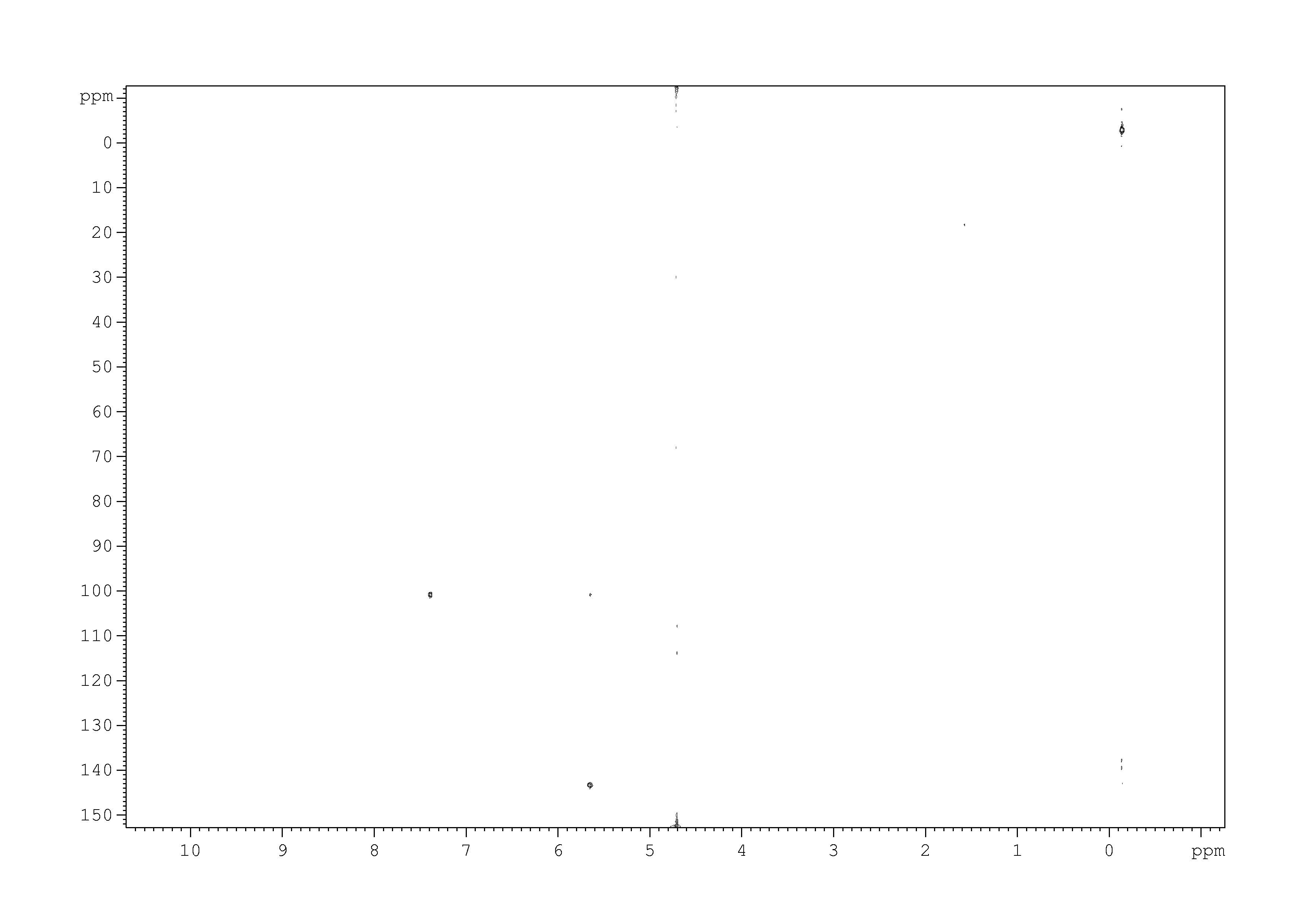 Spectrum for experiment #8: 2D [1H,13C]-HMQC