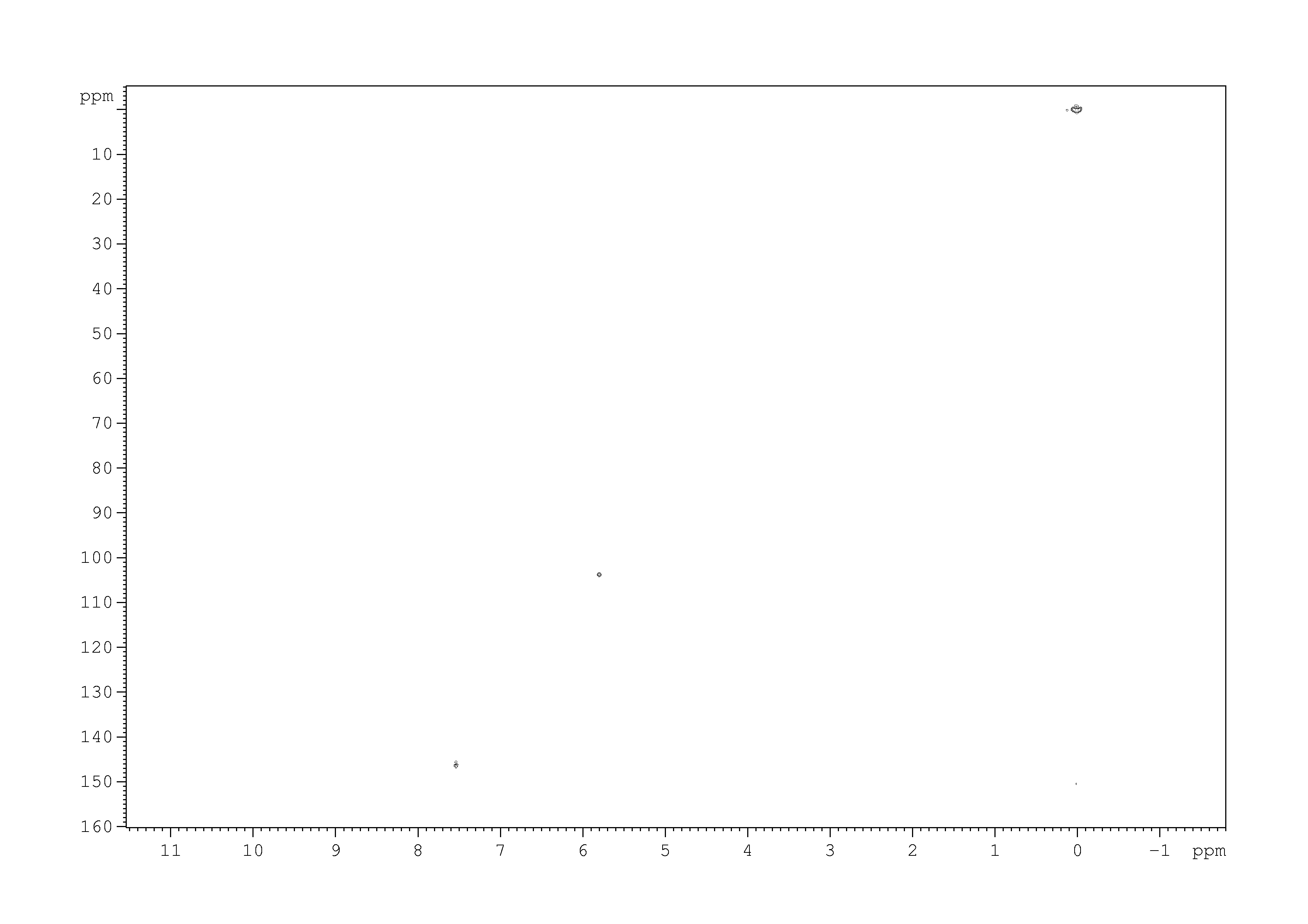 Spectrum for experiment #5: 2D [1H,13C]-HSQC