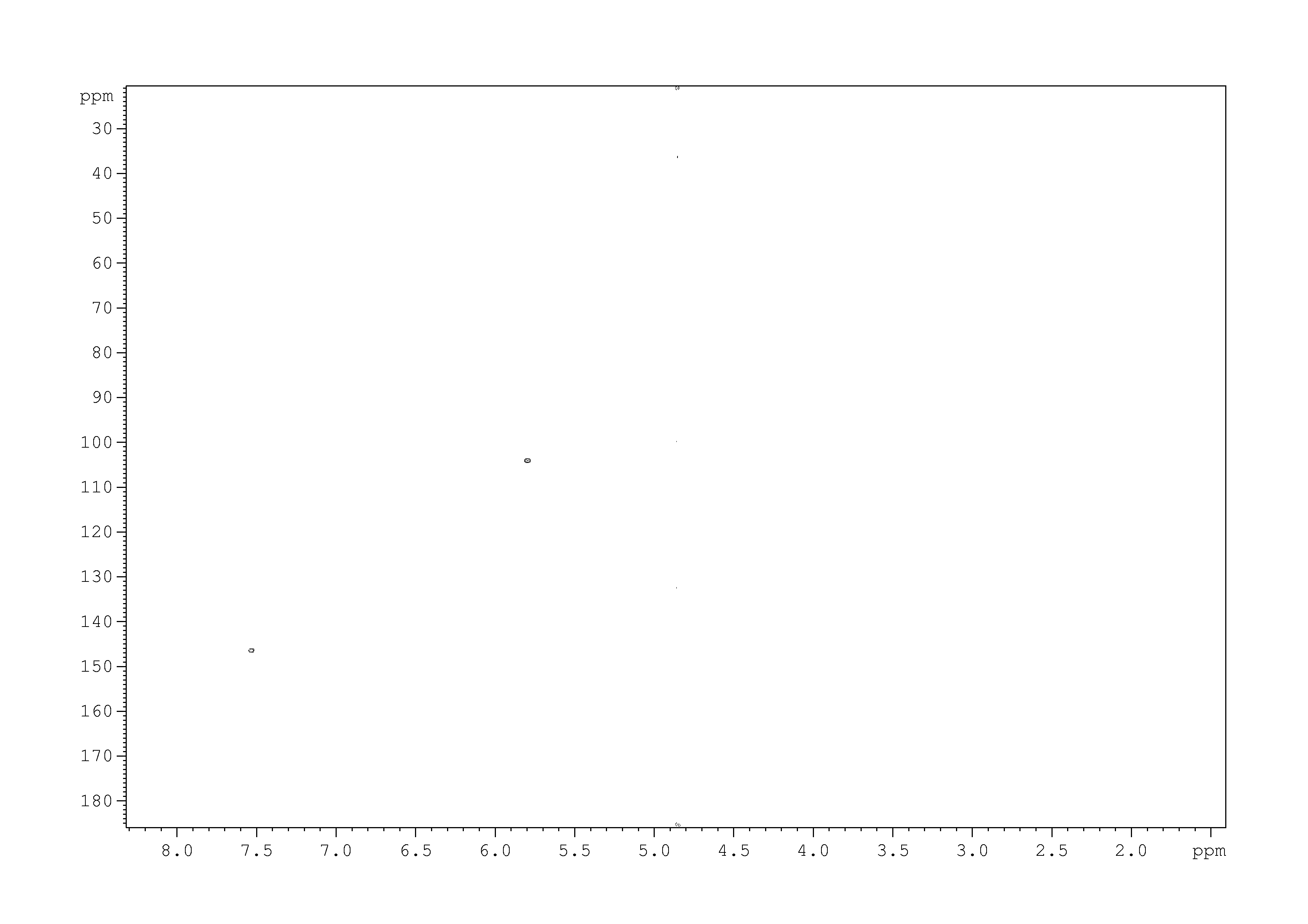 Spectrum for experiment #9: 2D [1H,13C]-HSQC SW small